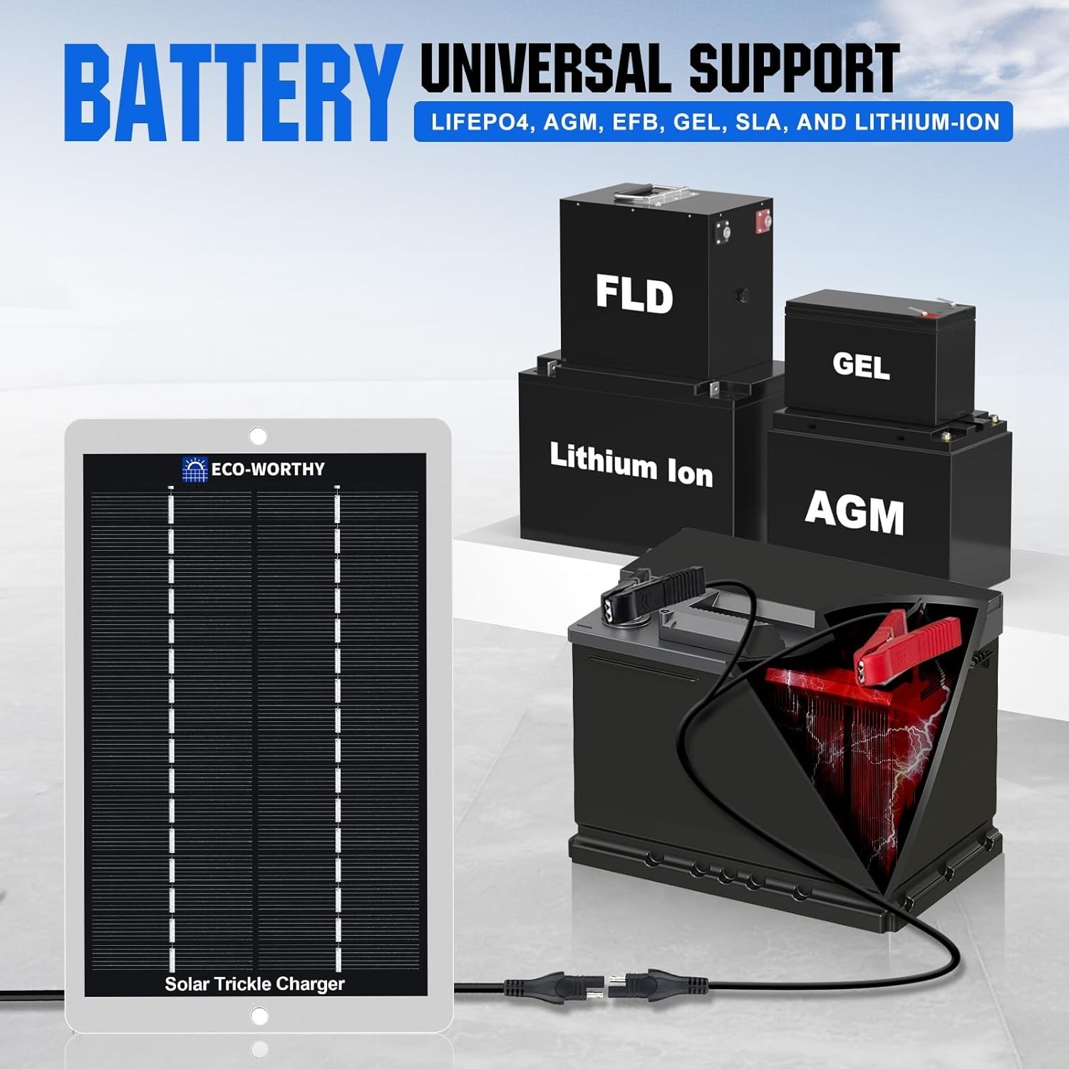 Robust 2.5w Solar Battery Maintainer – Efficient 12 Volt Charger with Indicators