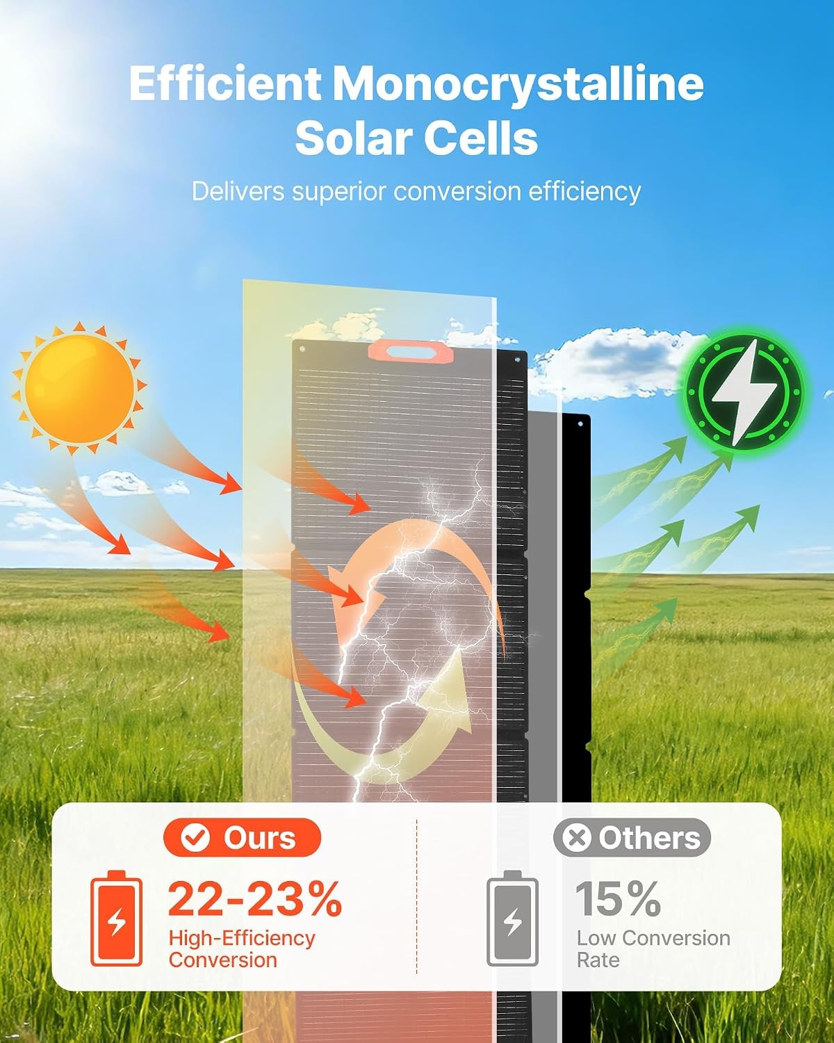 300W High-Efficiency Monocrystalline Foldable Solar Panel