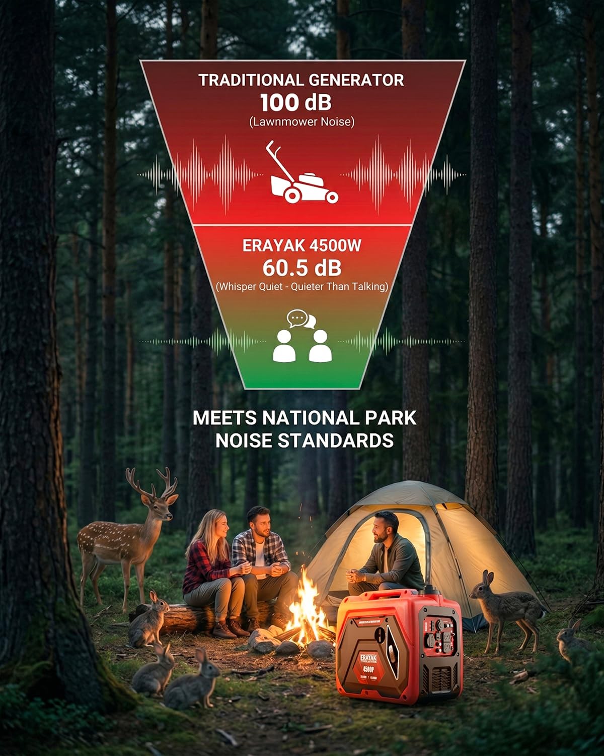 4500W Portable Inverter Generator for Home Use, Super Quiet Small Generator for