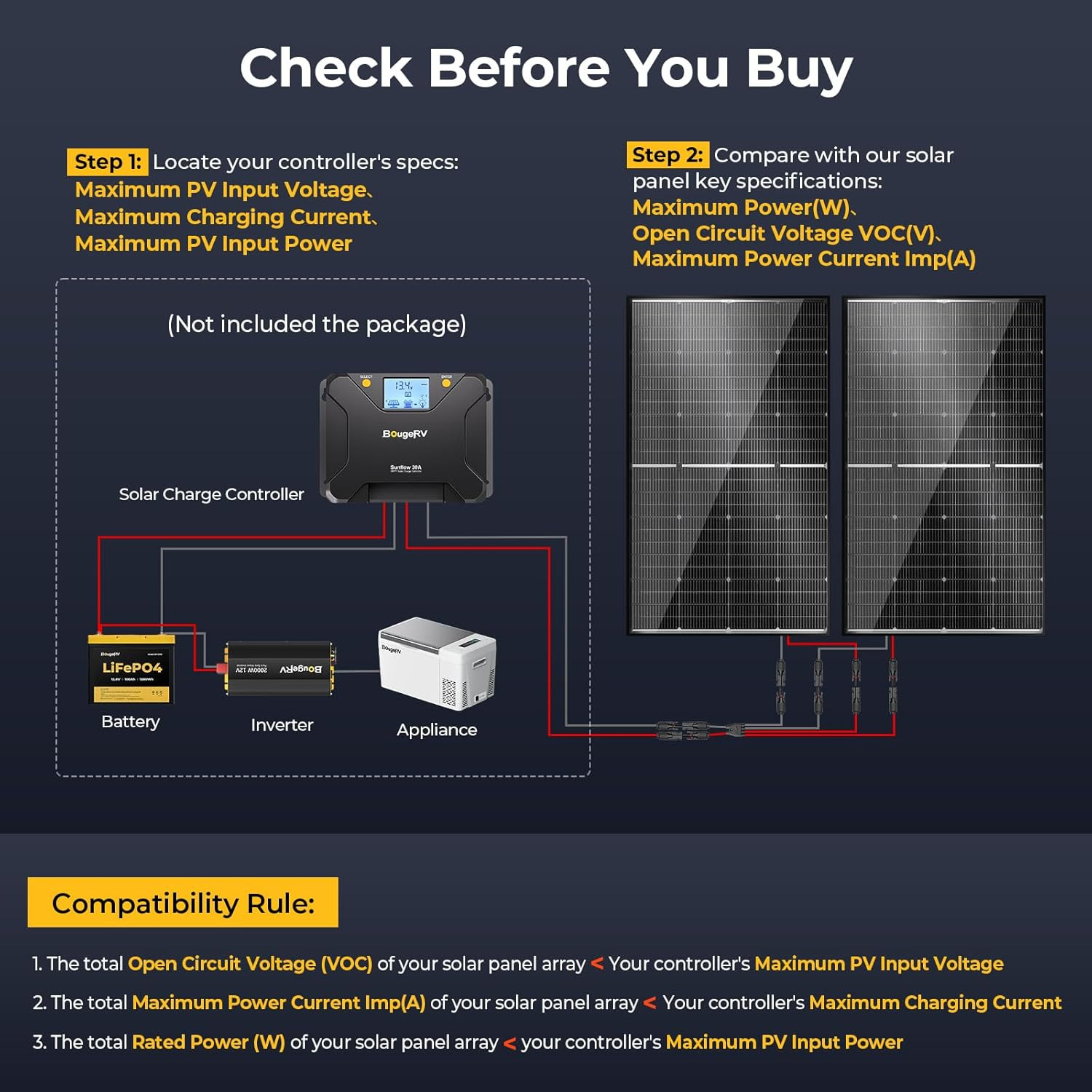 Bougerv 24V N-Type 16BB 200W Bifacial Solar Panel, 24V 200 Watt Solar Panel, for