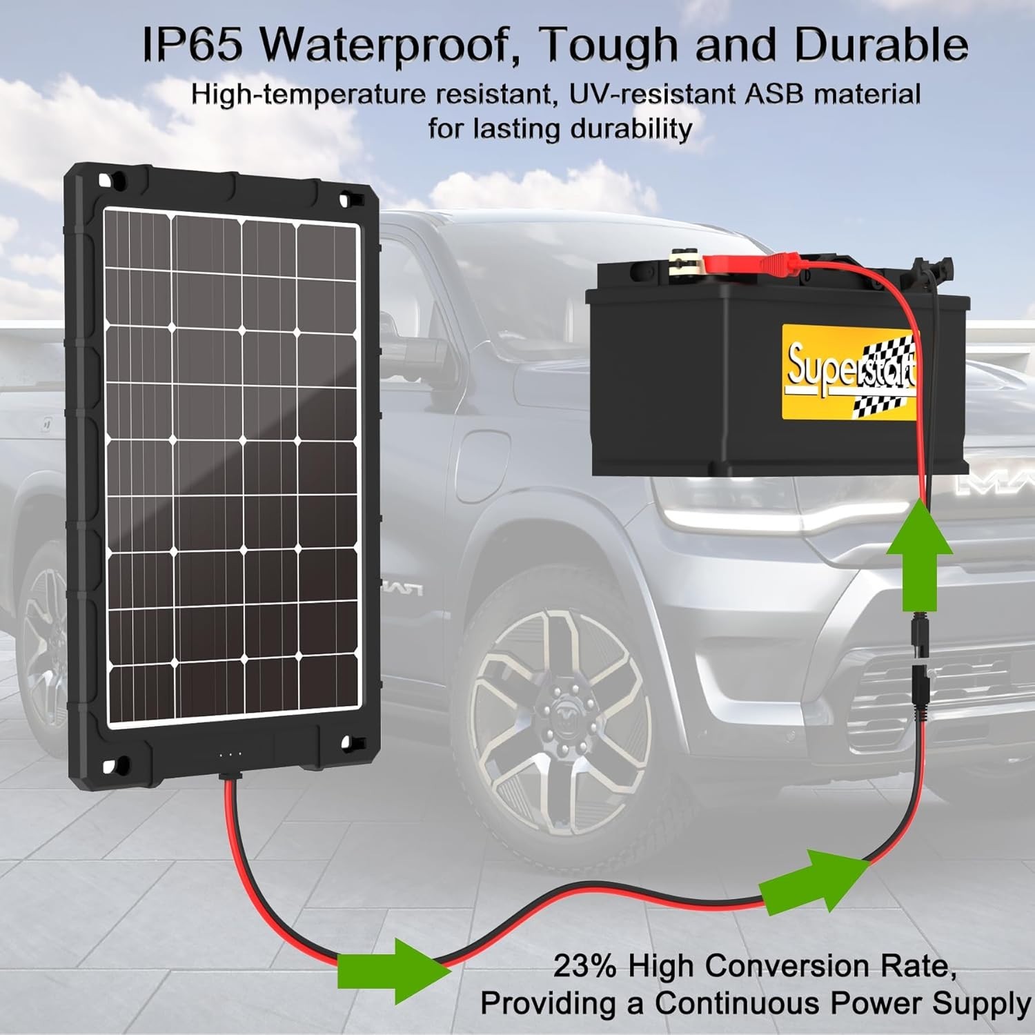 12V 20w Solar Battery Charger Pro – Built-in Intelligent MPPT Controller Wate…