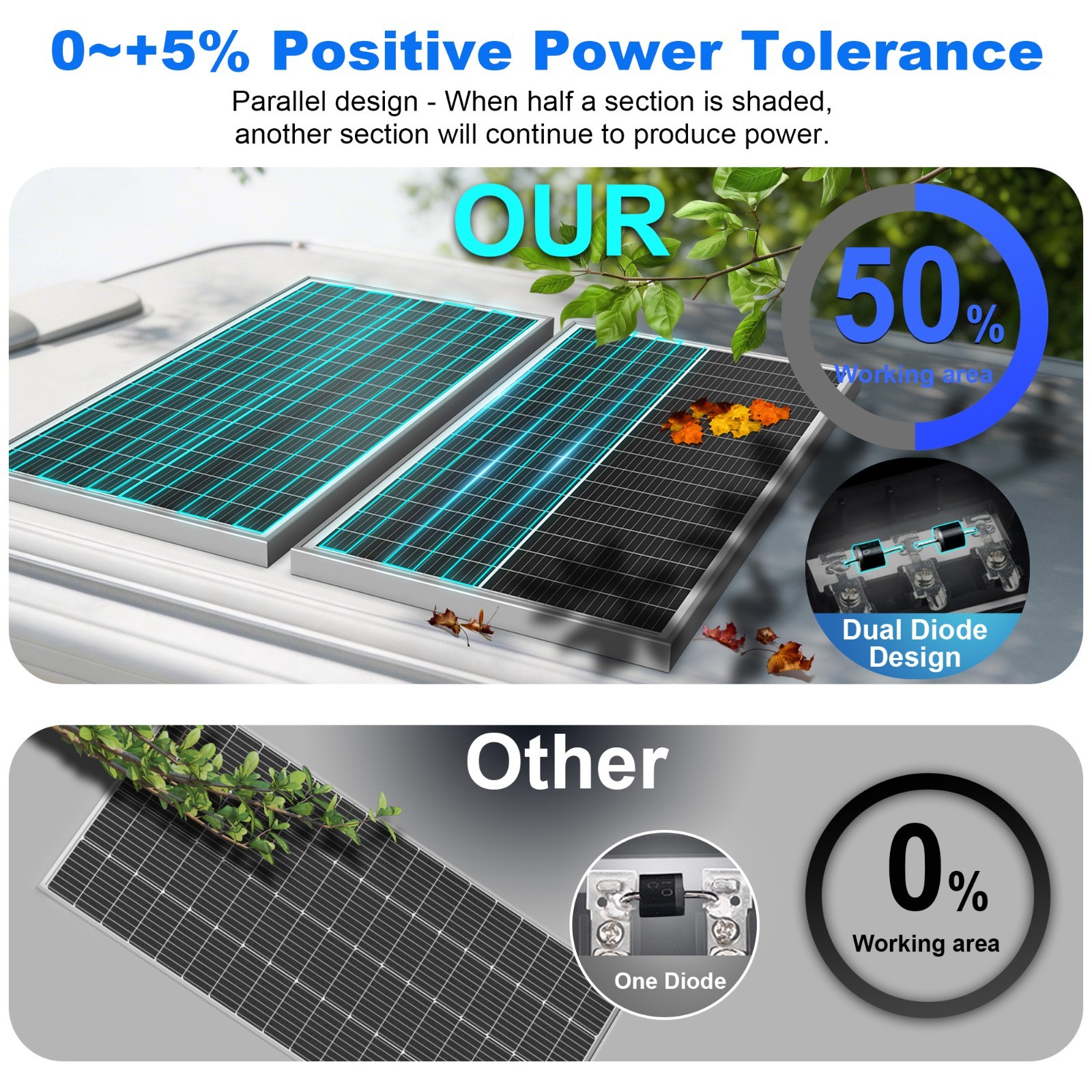 ACOPOWER 75W 12V Solar Panel, N-Type 25.4% High Efficiency Monocrystalline