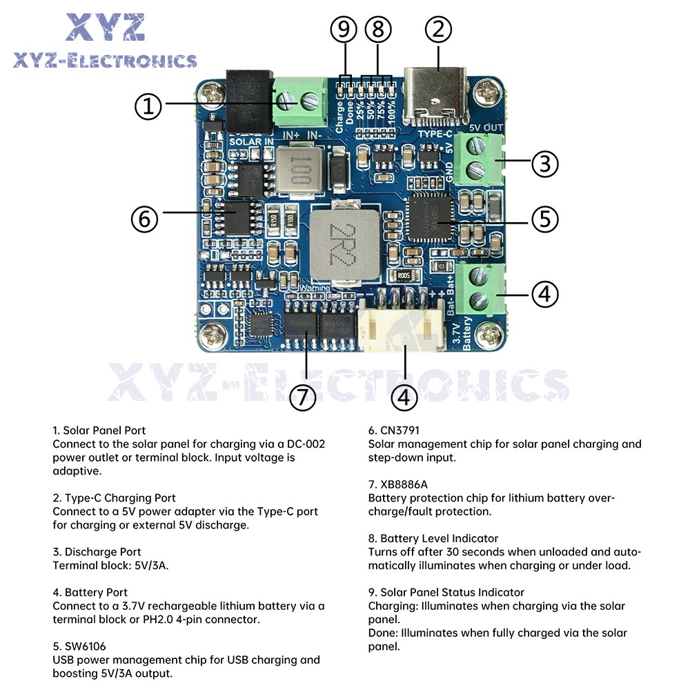 6-24V Solar Panel Power Management Module 5V 3A Supports MPPT, PD QC FCP SFCP