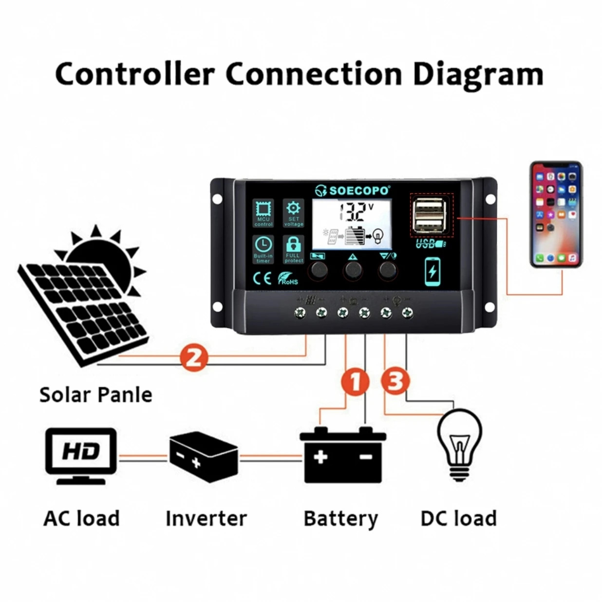 2500W Solar Flexible Panel Kit Switch USB Charging Interface Solar Board with Co