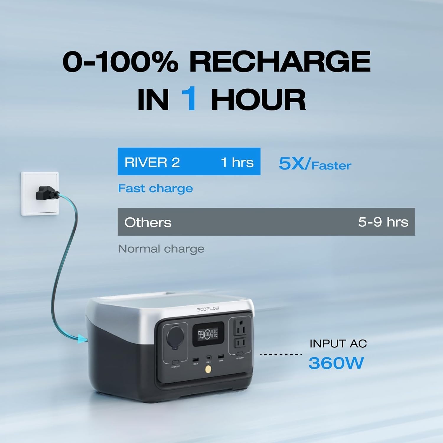 RIVER 2 Portable Power Station – 10- Battery, Fast Solar Recharge, 6 Outlets