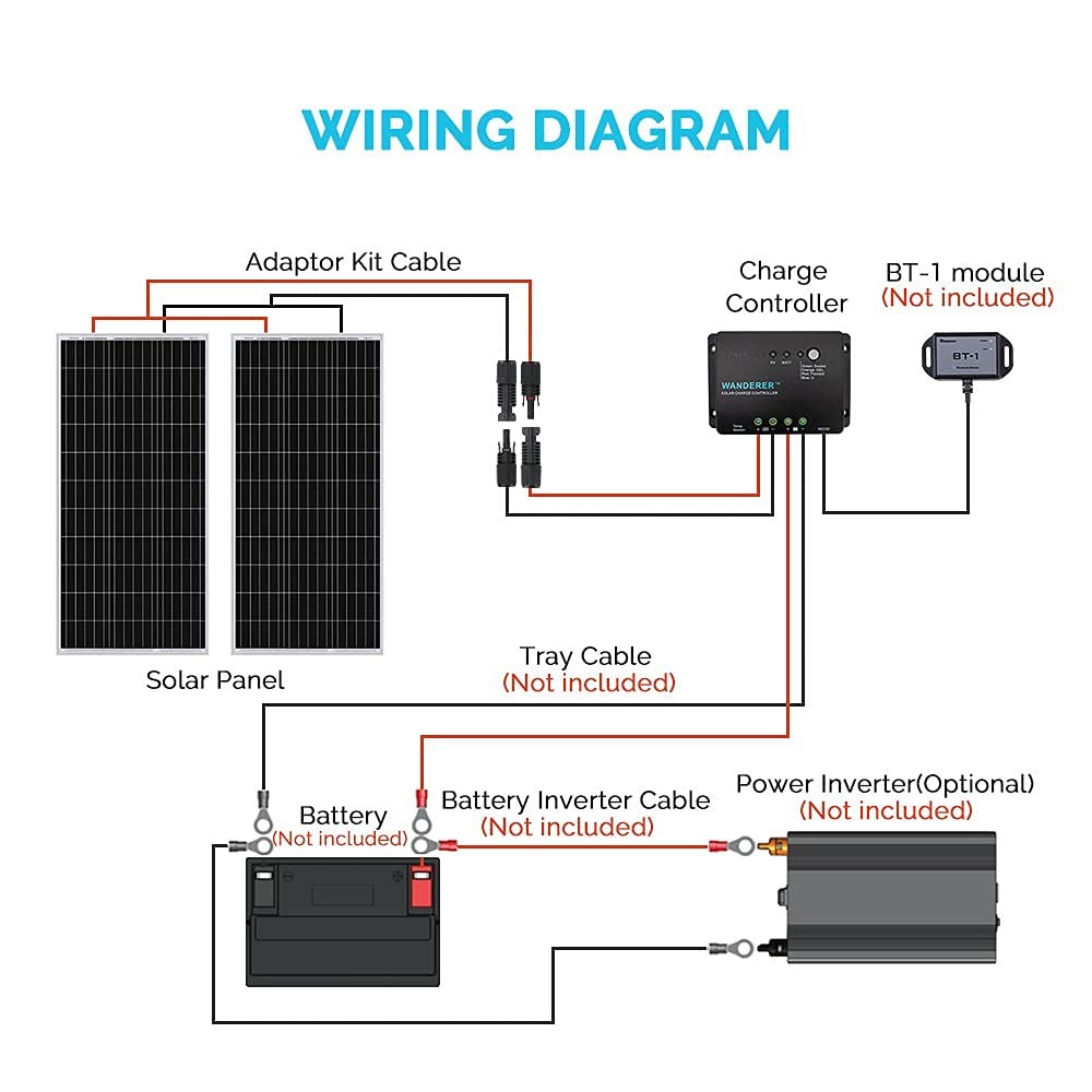 200 Watt 12 Volt Monocrystalline Starter200W+PWM 30A, ,Off-Grid System