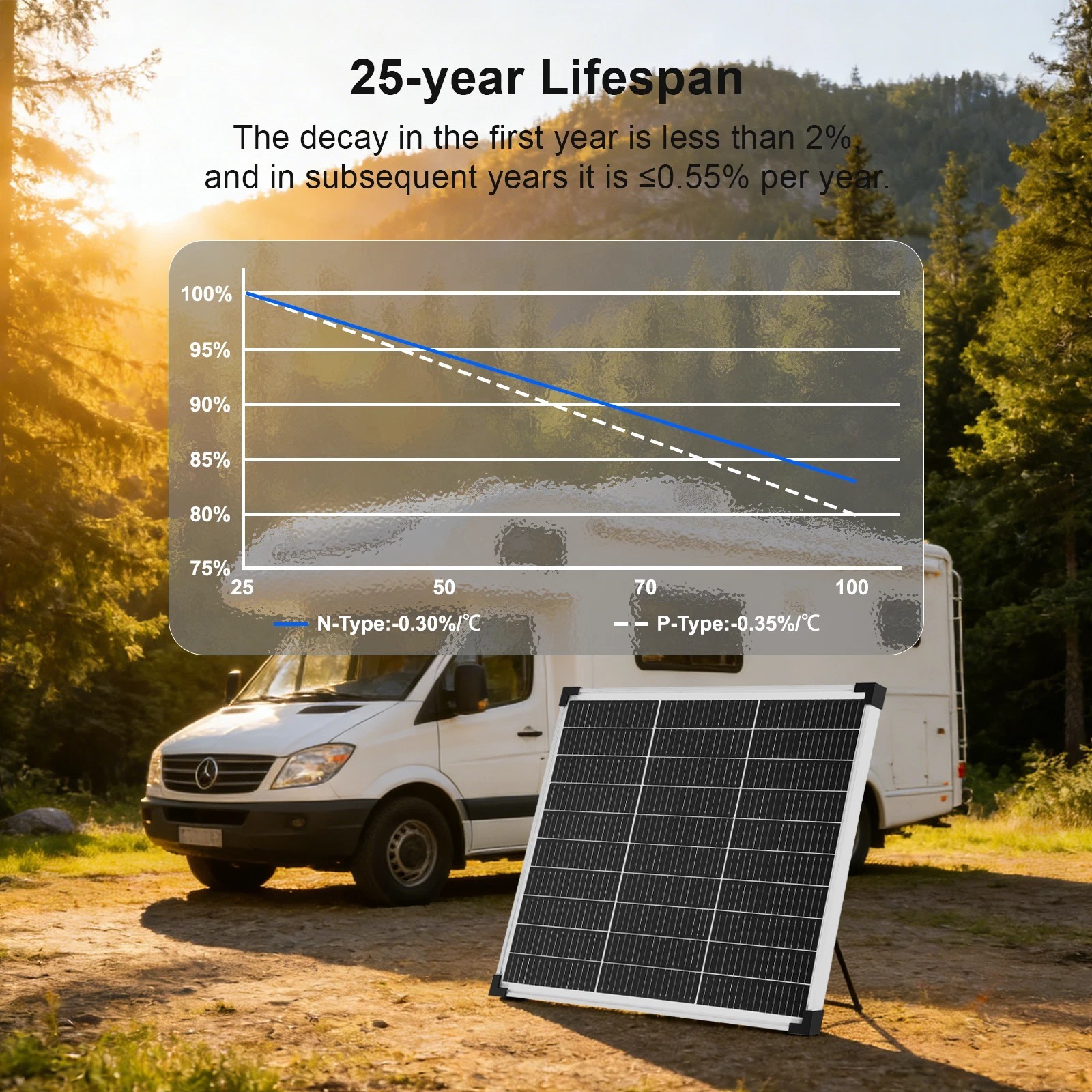 50W Solar Panel Controller Kit 12V Mono Off-Grid Battery Home RV Camping Boat