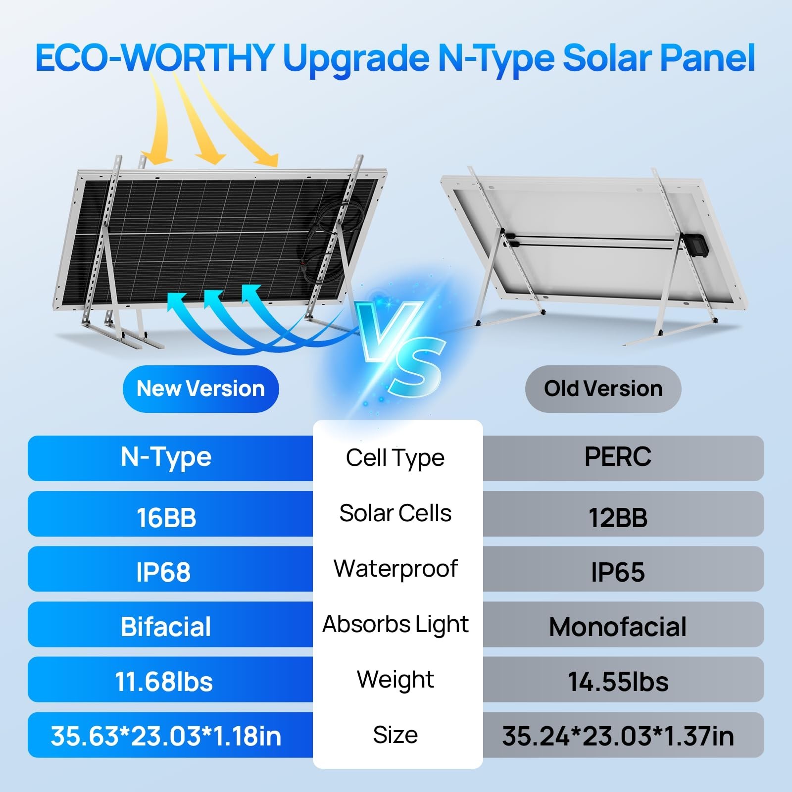 100W Monocrystalline Solar Panels – 2 Pack for 12V/24V Battery, RV, Marine, Off-