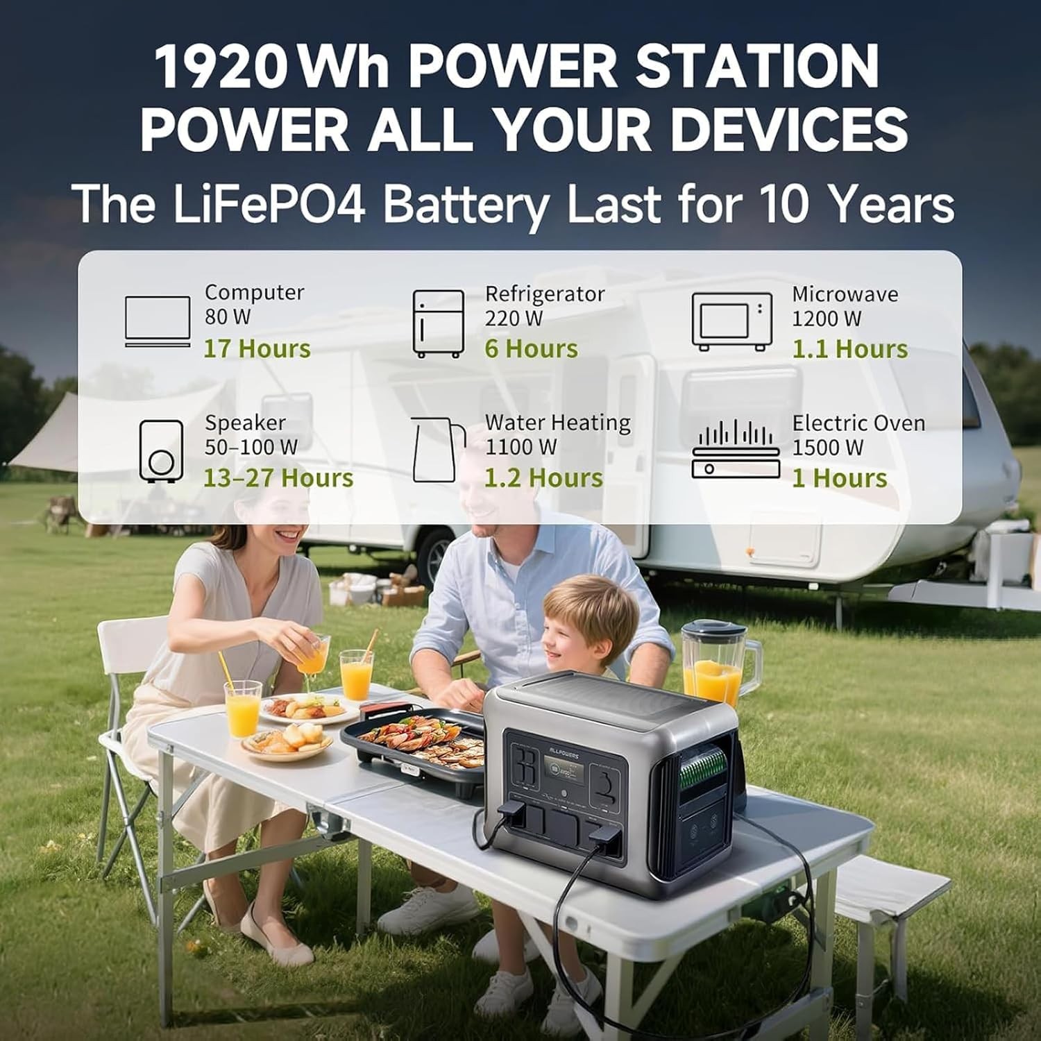 ALLPOWERS R2500 V2 1920Wh Portable Power Station with 160W Solar Panel Home Use