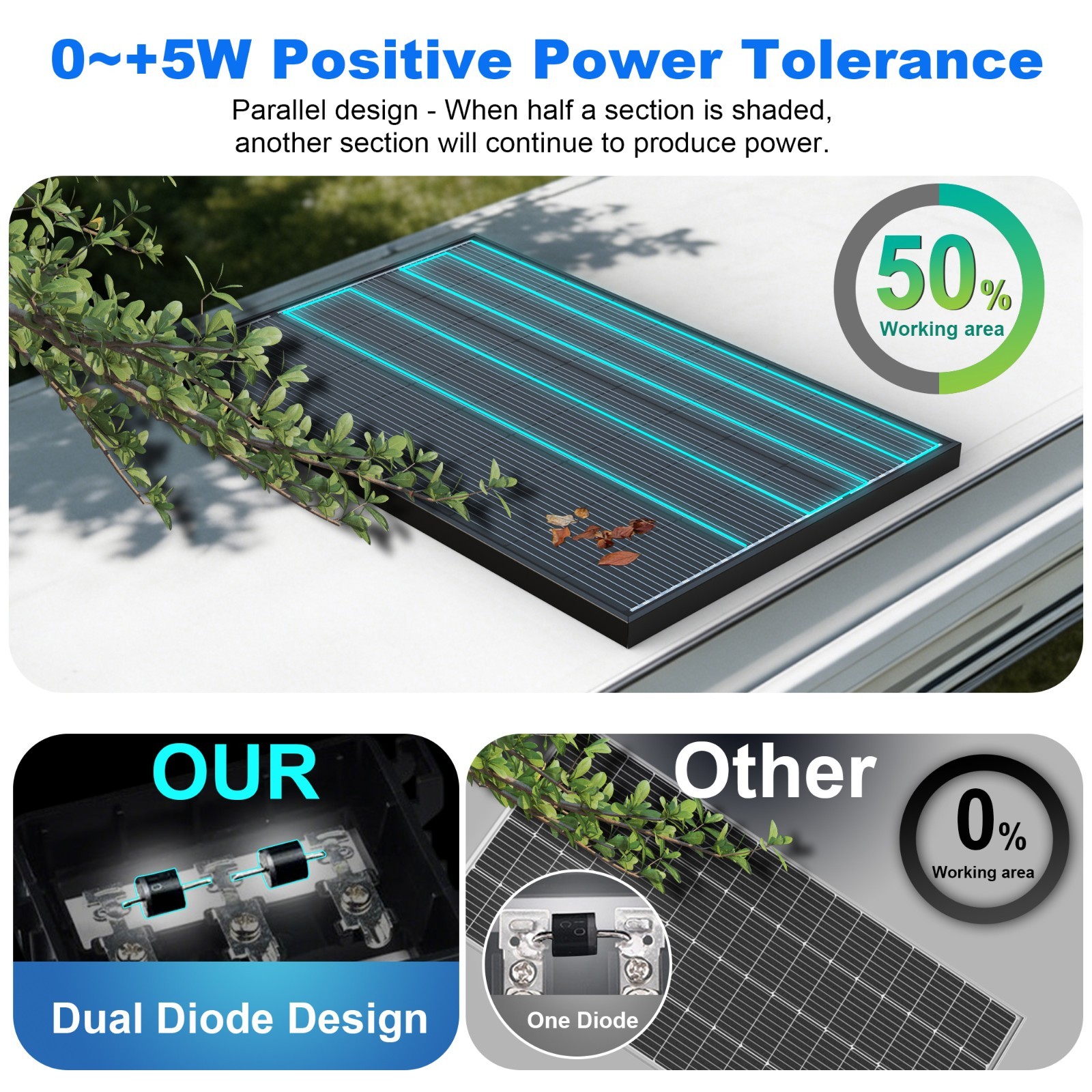 ACOPOWER 125W 12V Bifacial Solar Panel 16BB N-Type 25.4% High Efficiency