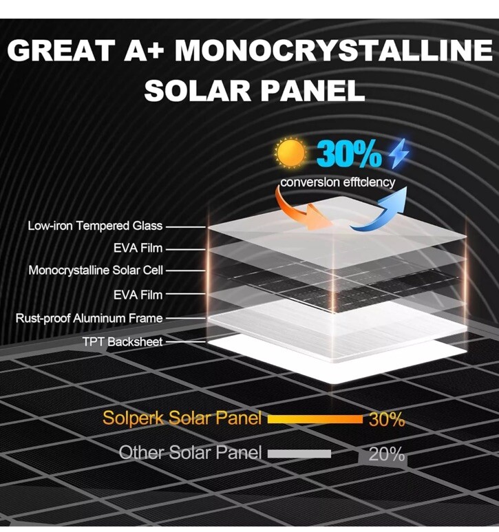 20W Solar Panel Charger, Kit Monocrystalline 12V Solar Panel + Up…