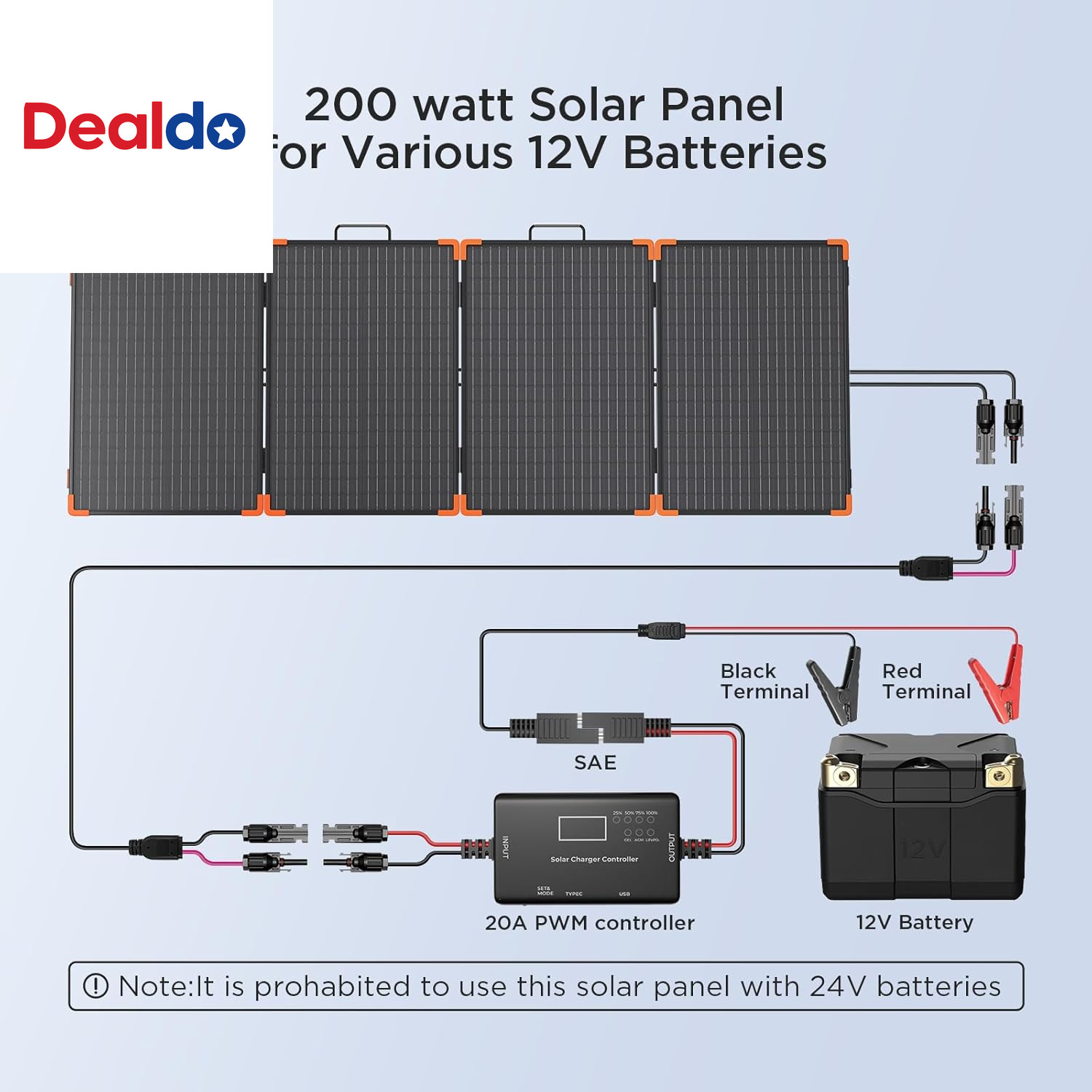 200W Portable Solar Panel (Tempered Glass),Heavy-Duty Foldable Mono Solar Charge