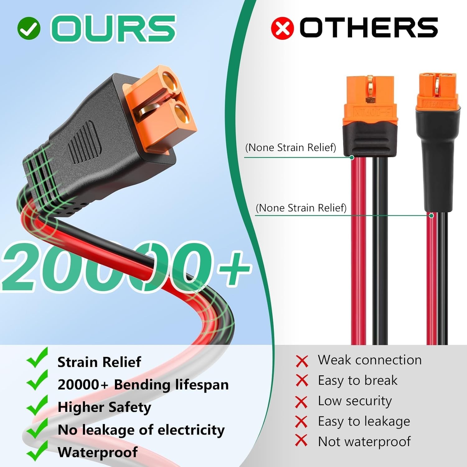 12AWG XT60i Solar Cable 20FT, Solar to XT60i Cable 3 10 15 25 30 40 50FT, Sol…