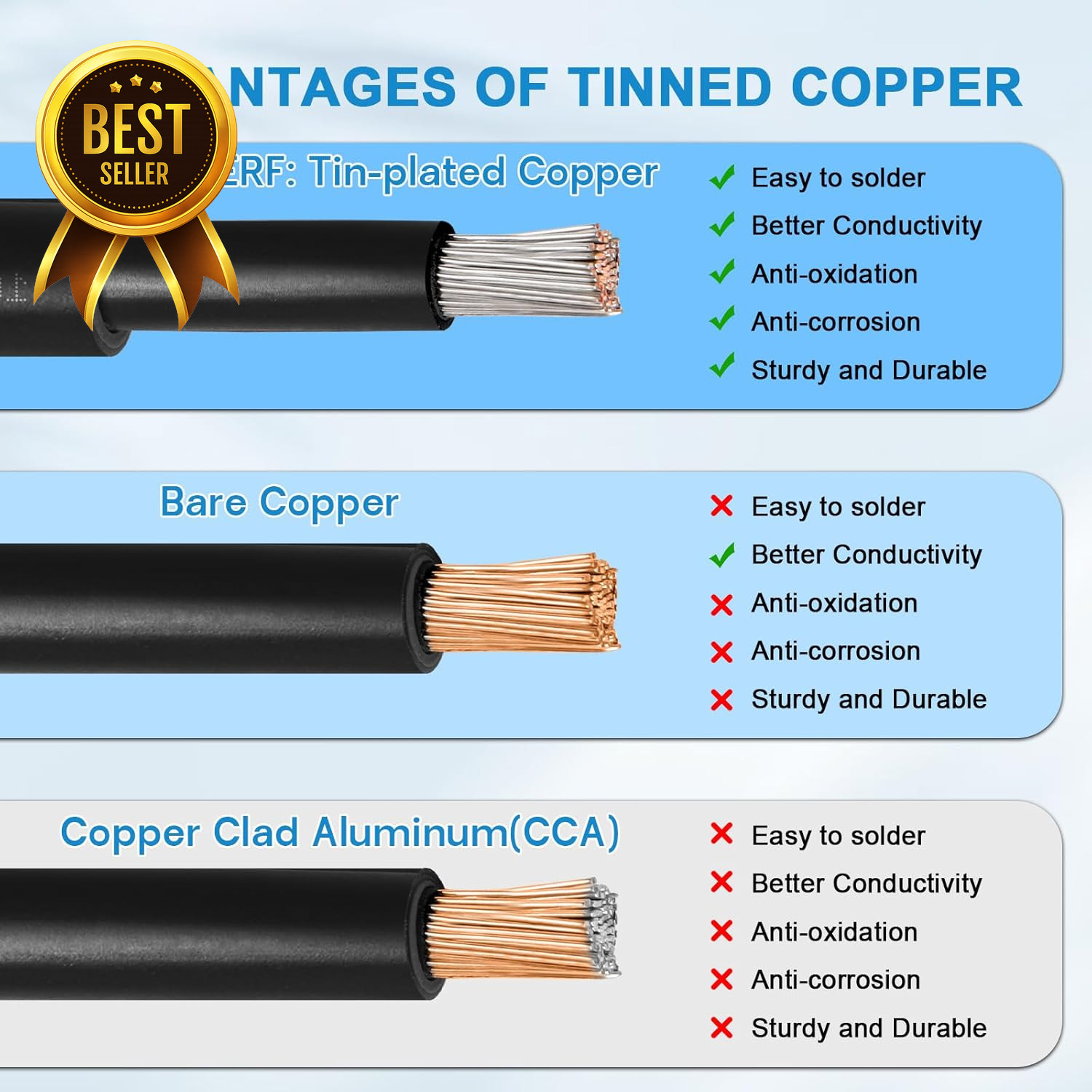 10 AWG Solar Panel Wire 200ft (100ft Black + 100ft Red) Tinned Copper 6mm² PV Ex