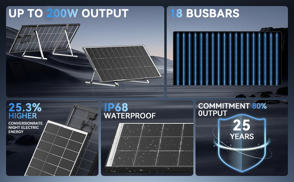 Bifacial Solar Panel 200W 12V Solar Battery Home PV Off-Grid Boat Power Charger