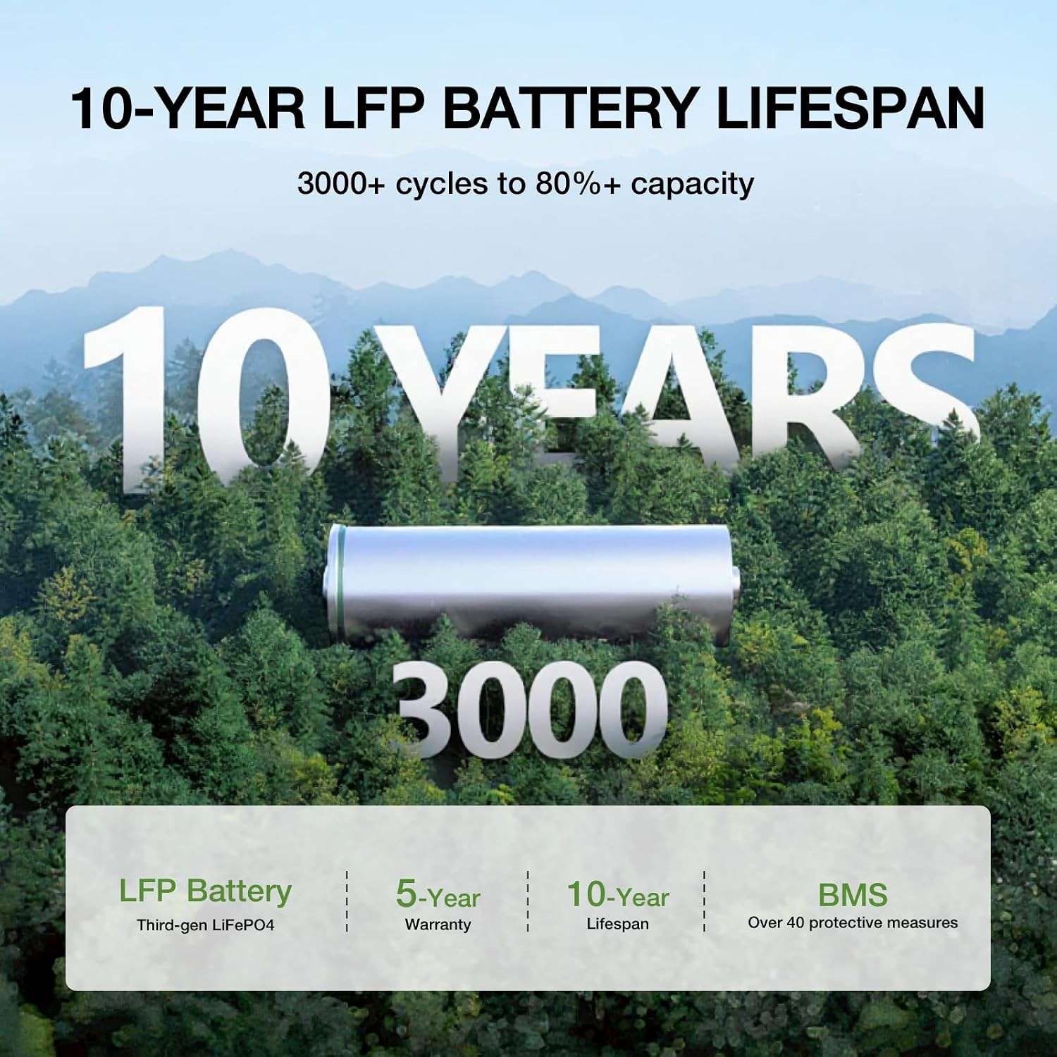 Portable Power Station River 2 500 499Wh LiFePO4 Battery/ 1 Hour Fast Charging