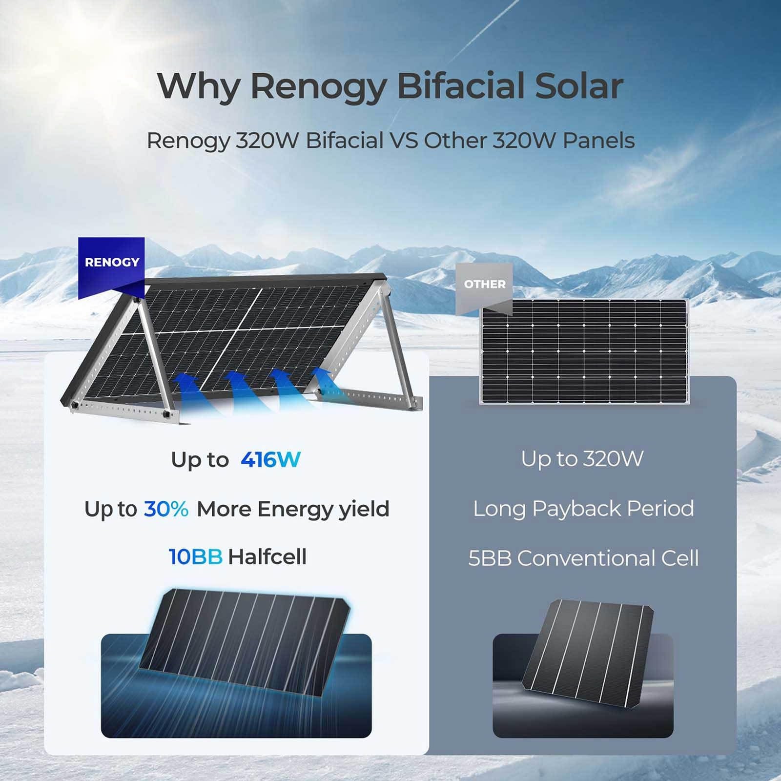 Renogy Solar Panels 640 Watts 12V/24V 2PCS 320W Bifacial Solar Panel Monocrys…