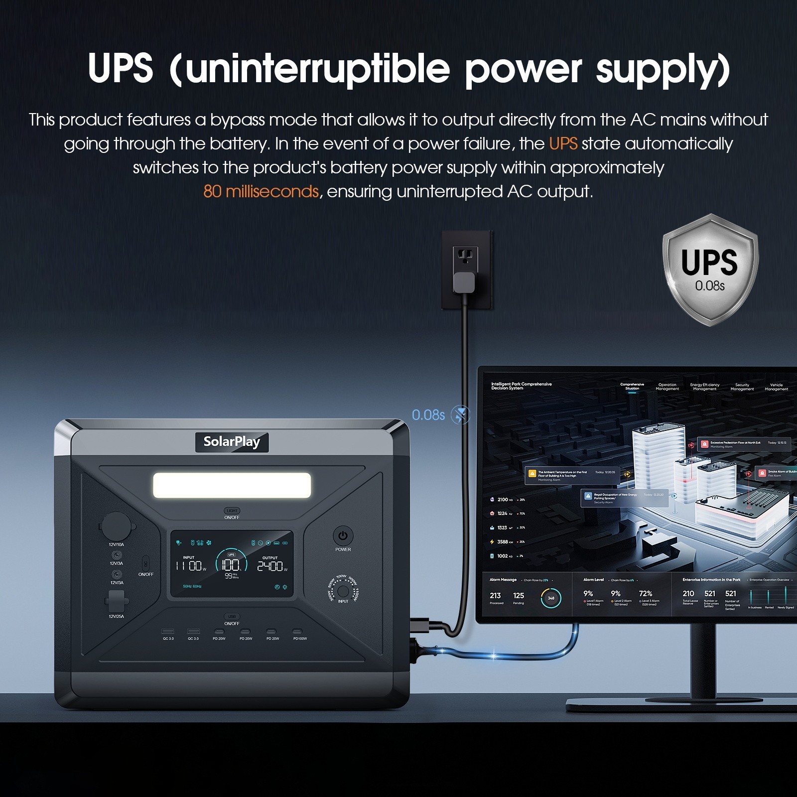 Q2501 2400W Portable Power Station 2160Wh Solar enerator with 4 AC Outlets
