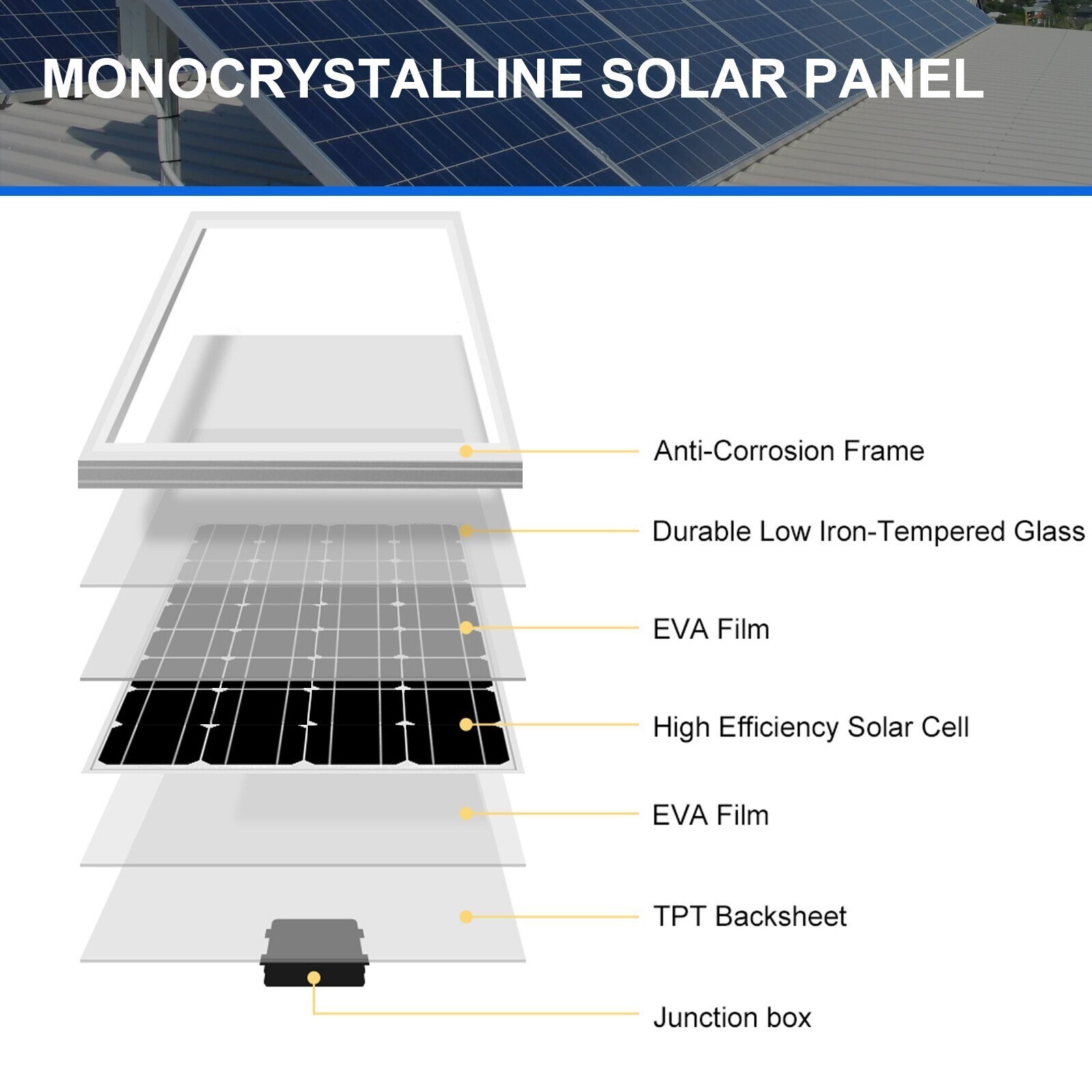 100W Solar Panels Mono Solar Module 12 Volt 12V RV Boat Off Grid Fast Shipping