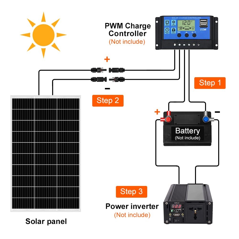 Monocrystalline Solar Panel Size 150W 18V for 12V System, Aluminum Frame, MC4…
