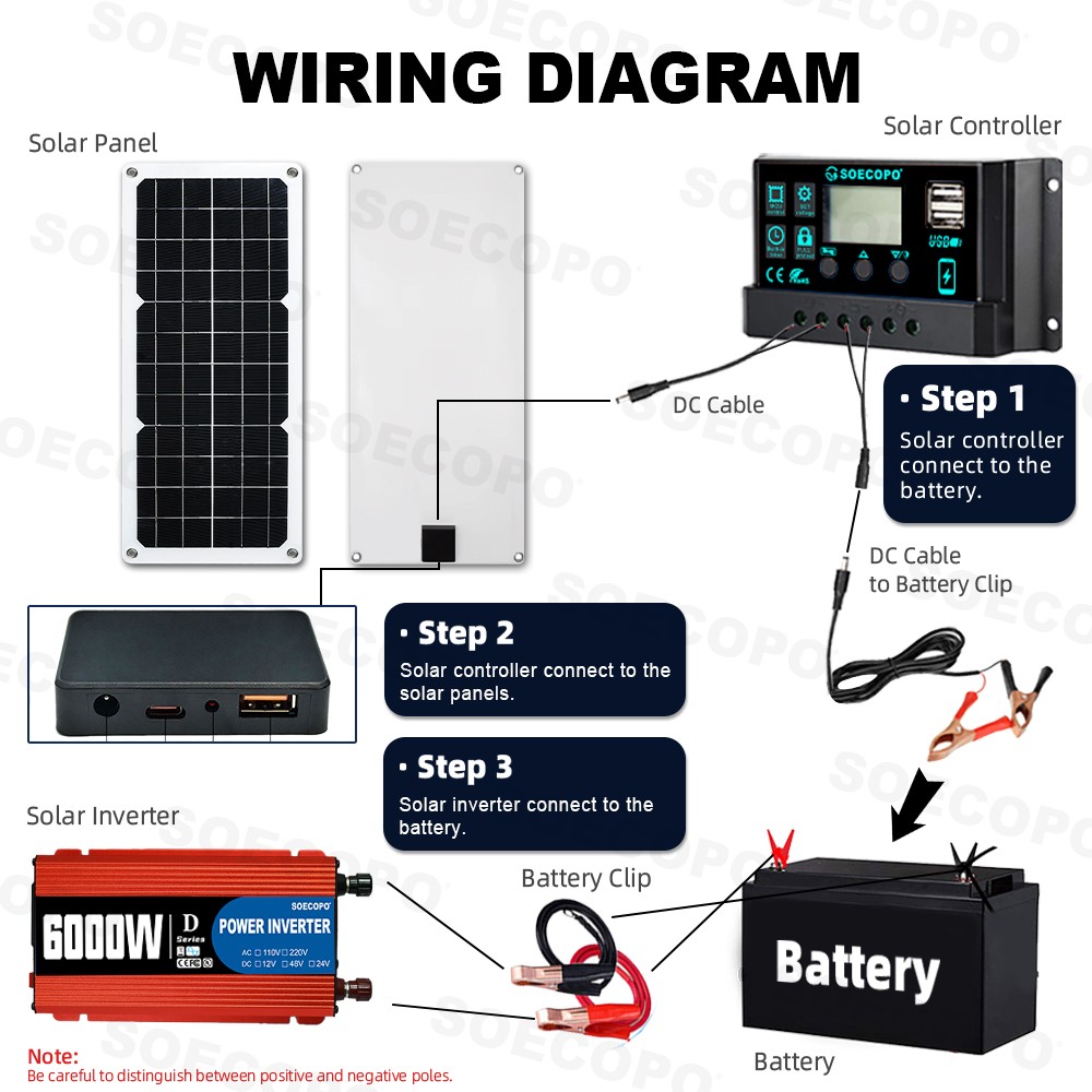 SOECOPO 150W Monocrystalline Solar Panel Kit with 30A/60A/100A LCD Controller