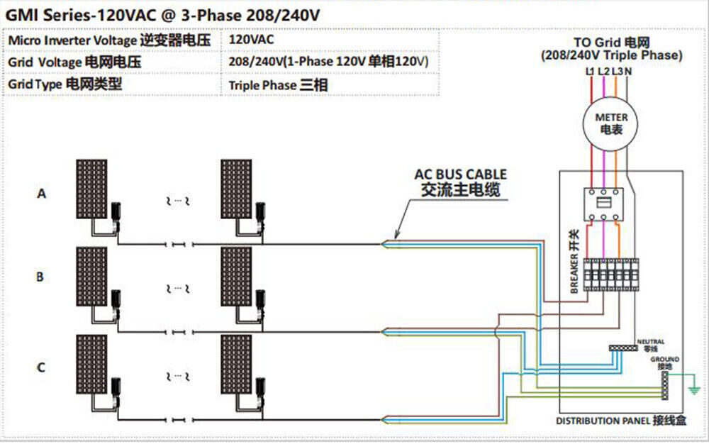 300W MPPT Grid Tie Inverter DC26-46V / AC110V for 36V PV Panel Micro Inverter