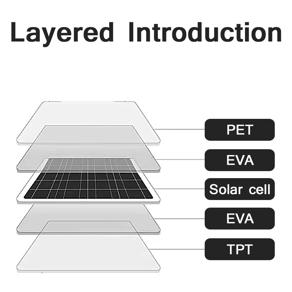 200W Flexible Solar Panel Mono 12V Portable Power Camping Home RV Battery Charge