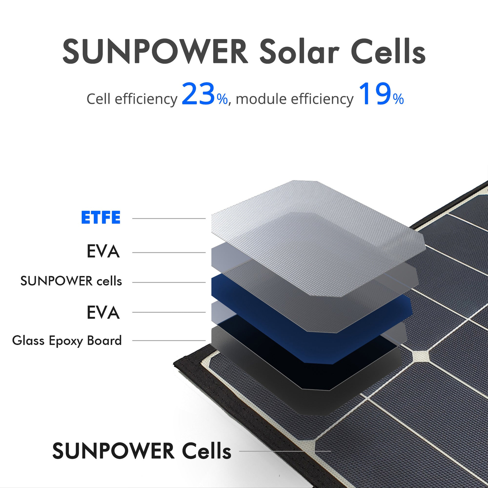 LTK 120W Foldable Solar Panel Kit With Included ProteusX 20A Charge Controller