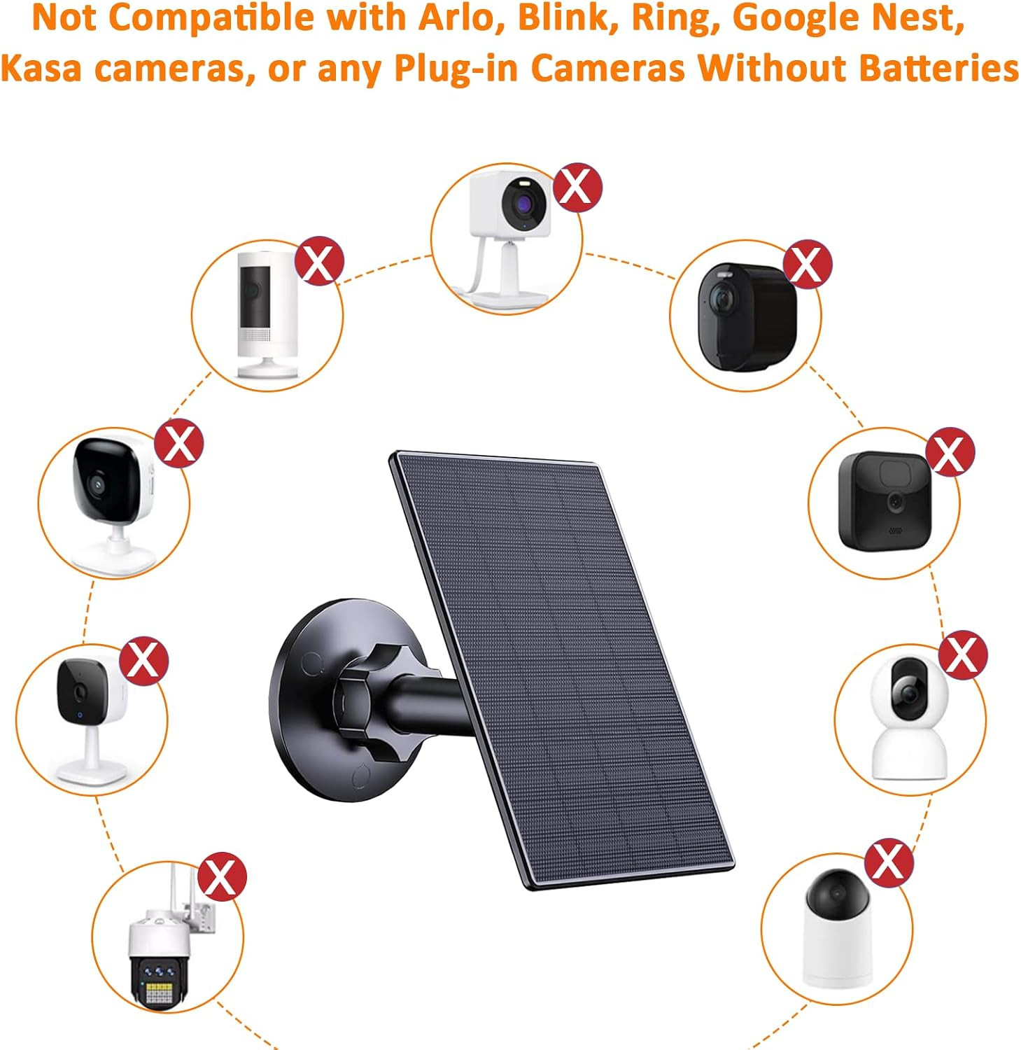 Zivif 2W Solar Panel for Security Cameras, Solar Charger with Micro USB & USB-C