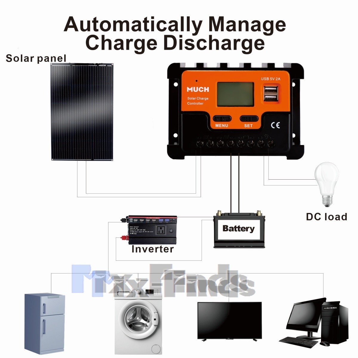 200W Monocrystalline Flexible Solar Panel Portable PV for RV Camping Outdoor US