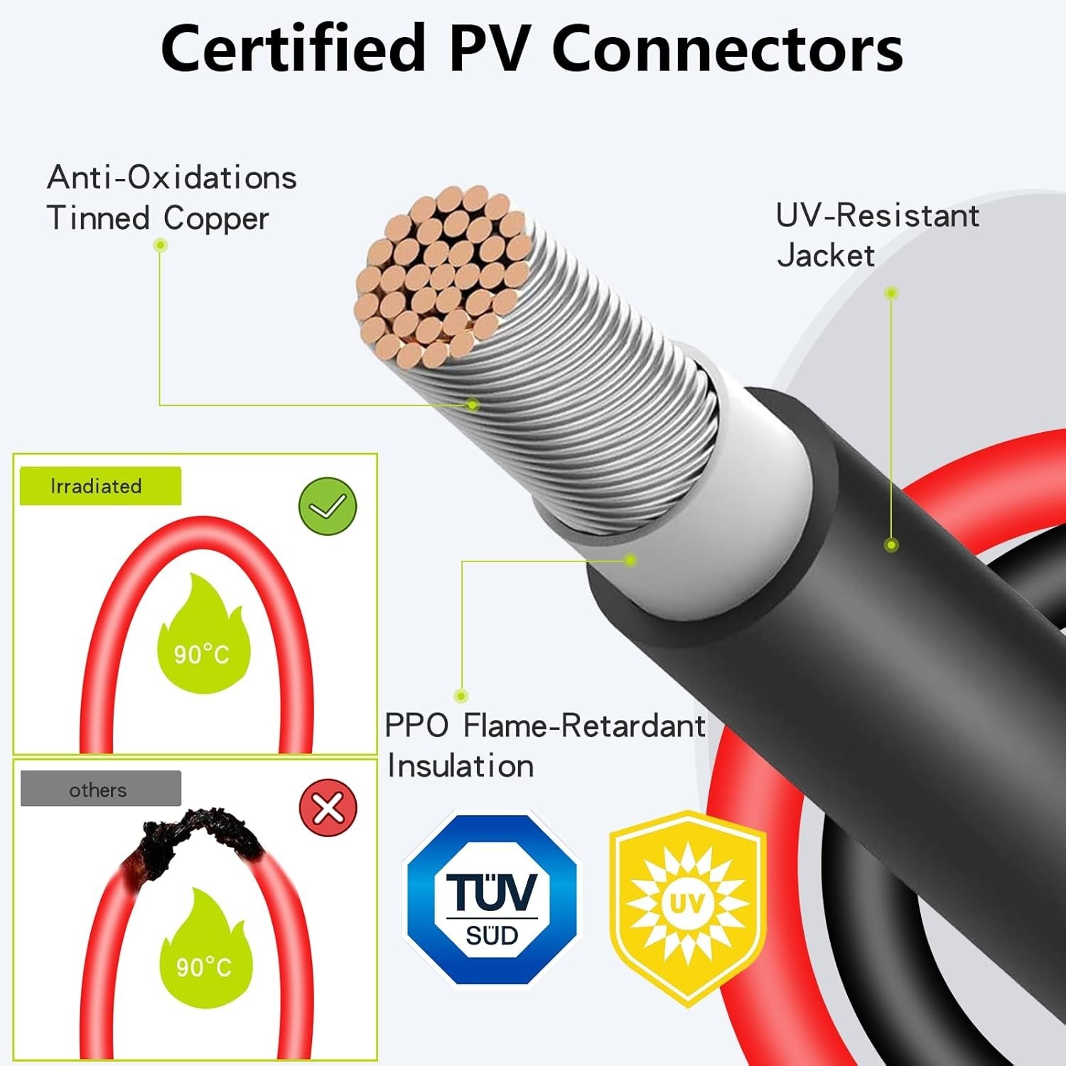 Solar Connectors for 3 Solar Panels, Tool-Free Solar Panel Wires and Connecto…