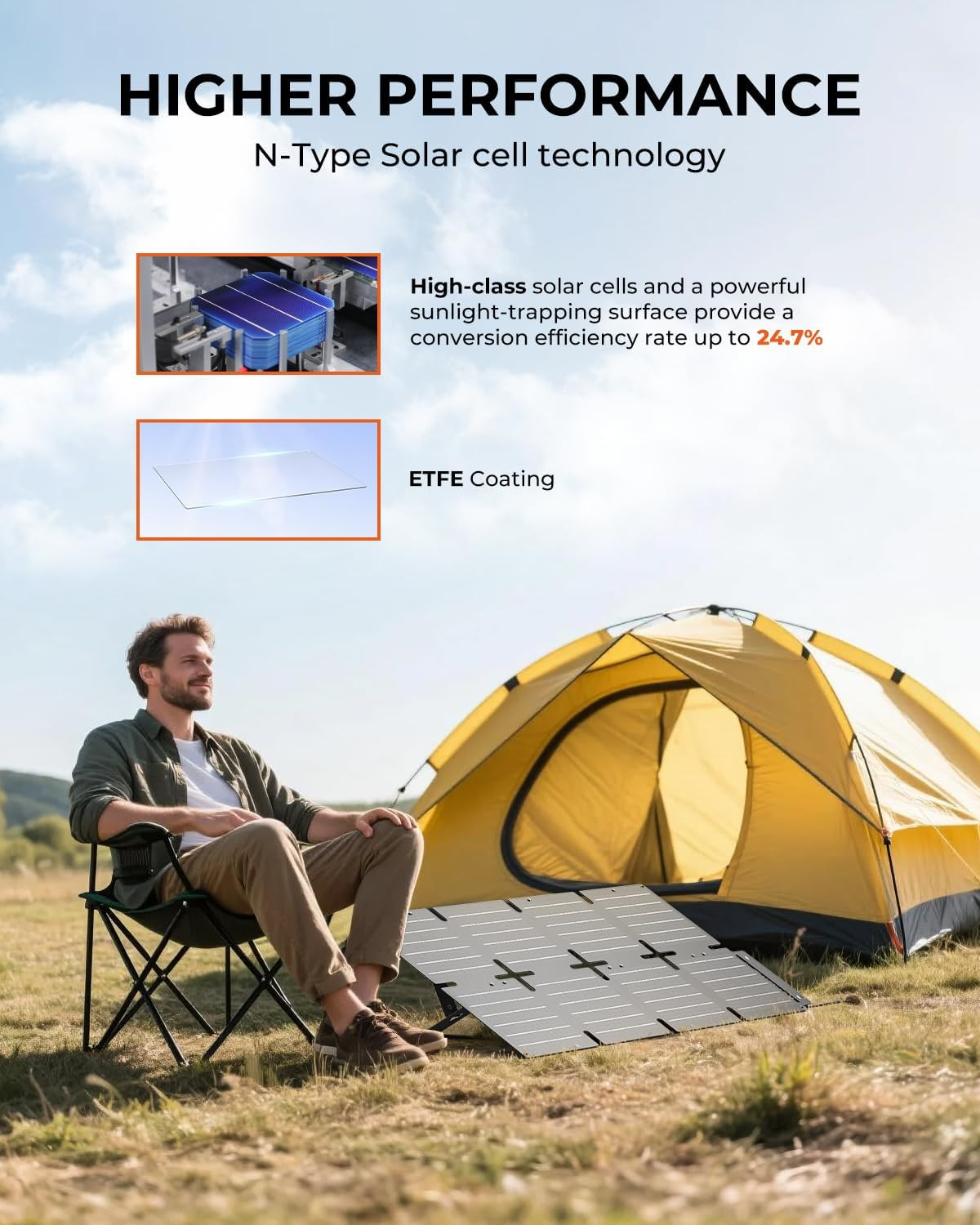 60W Portable Compact Solar Panel with PD 45W USB-C, 20W USB-A, DC Ports for Powe