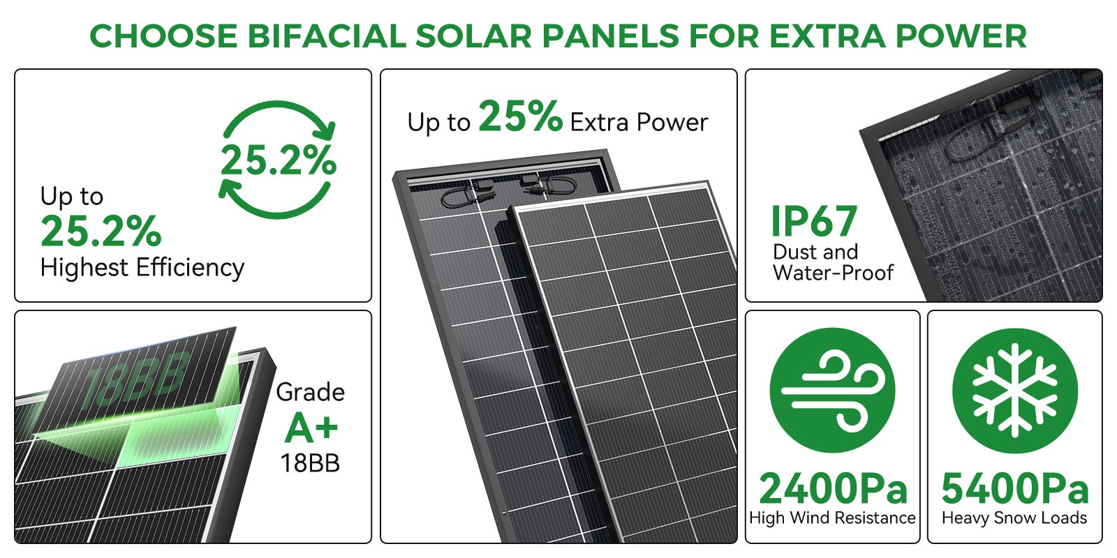 Bifacial 200W Solar Panel Home RV PV Power Off-Grid Boat Power Camping Battery