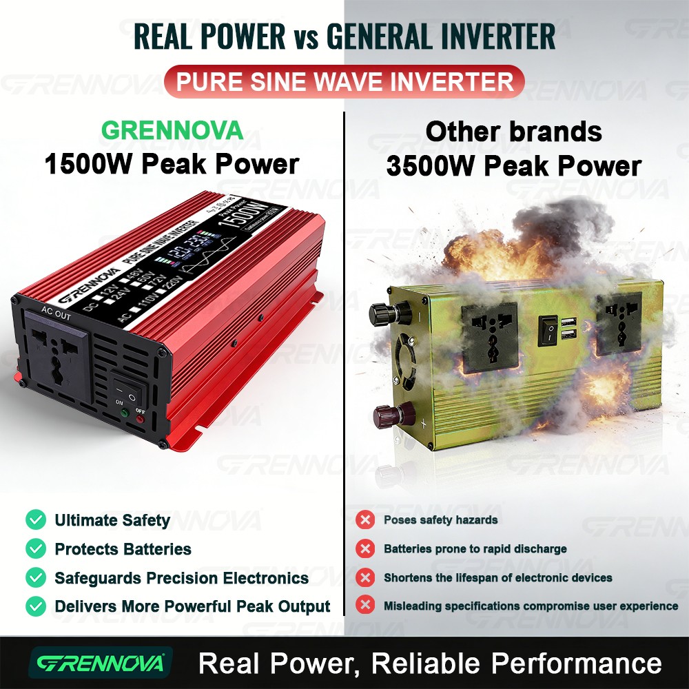 Grennova 1500W Solar System 50W Panel Set 12V To 110/220V Inverter + Controller
