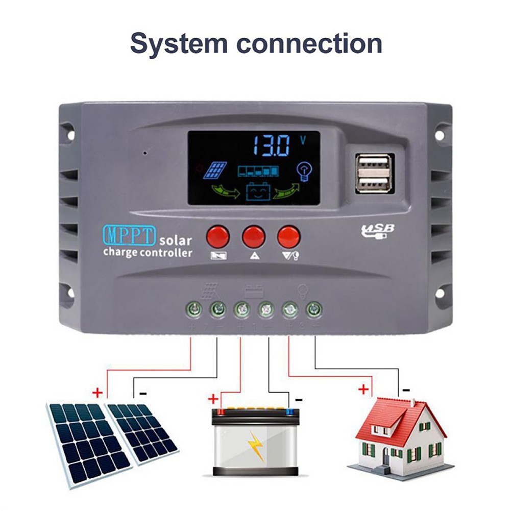 Current Controller Built-in Protection Features Dual DC Output Options