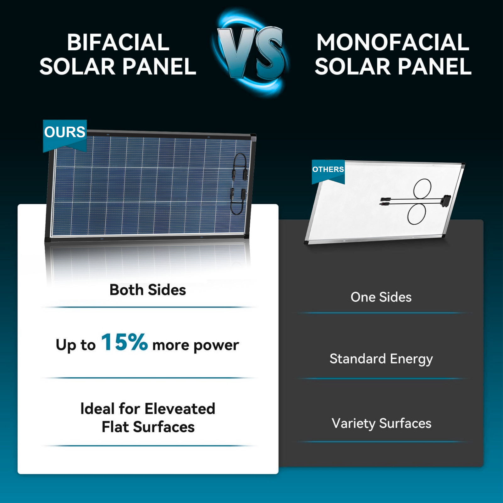 10Pack 200W N-Type Bifacial 18BB Solar Panel Mono Cell Off Grid Roof RV Home