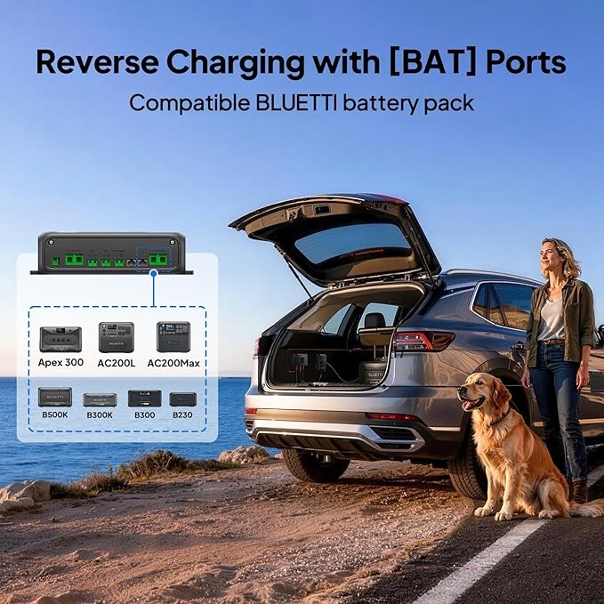 BLUETTI Charger 2 1200W Car Alternator Charger DC-DC Charger for Power Stations