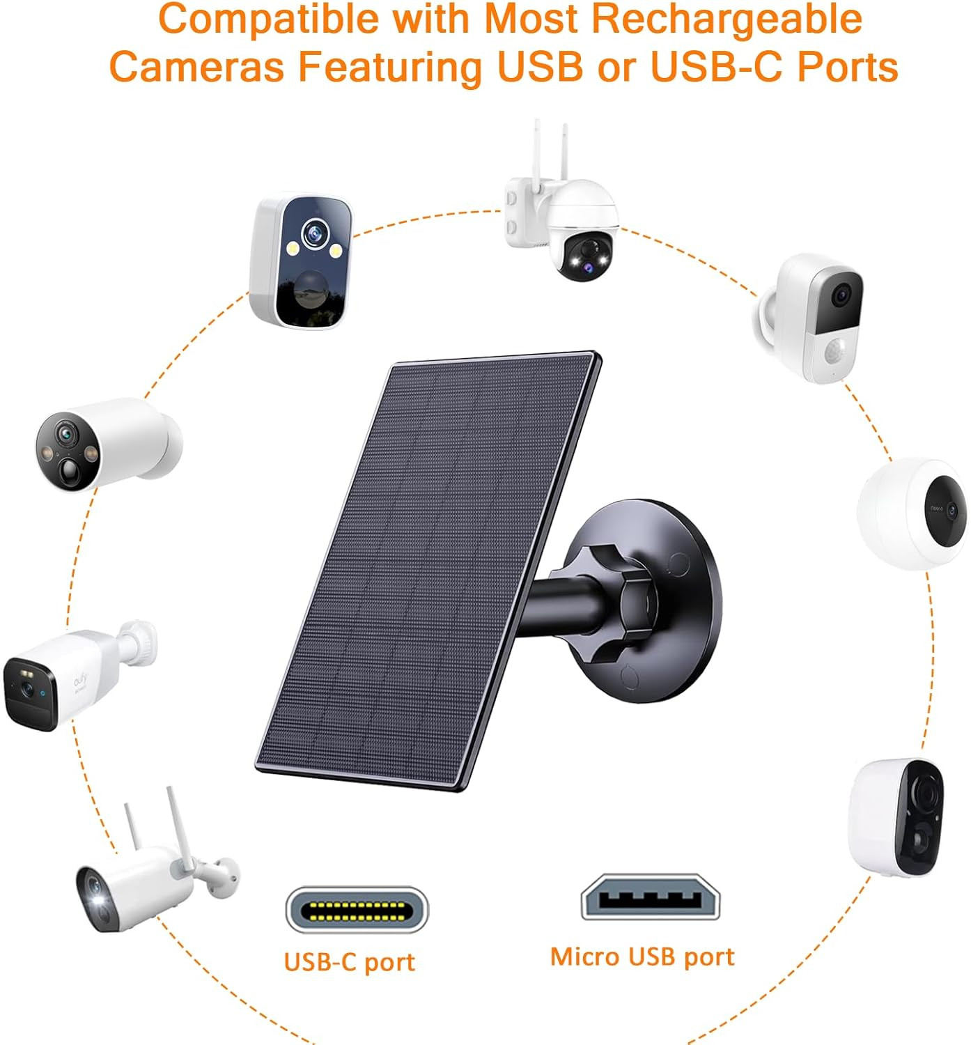 Zivif 2W Solar Panel for Security Cameras, Solar Charger with Micro USB & USB-C