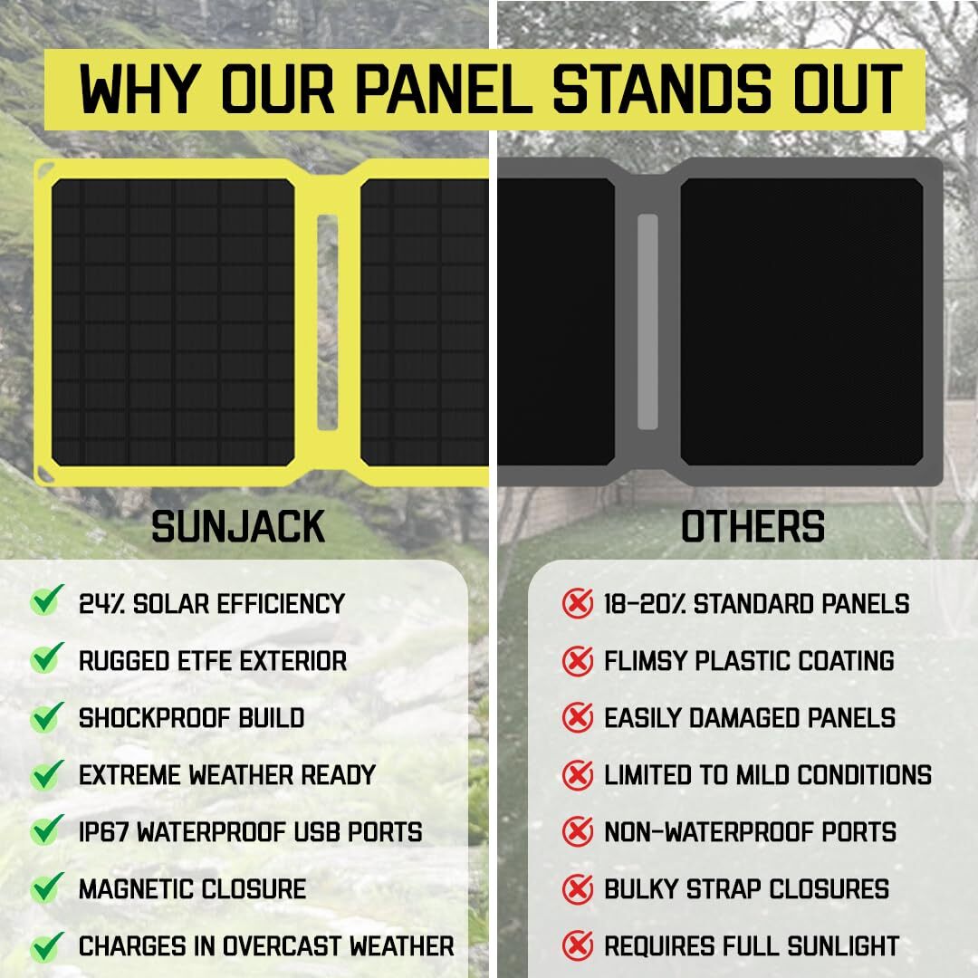 15 Watt Foldable Ip67 Waterproof Etfe Monocrystalline Solar Panel Charger With U