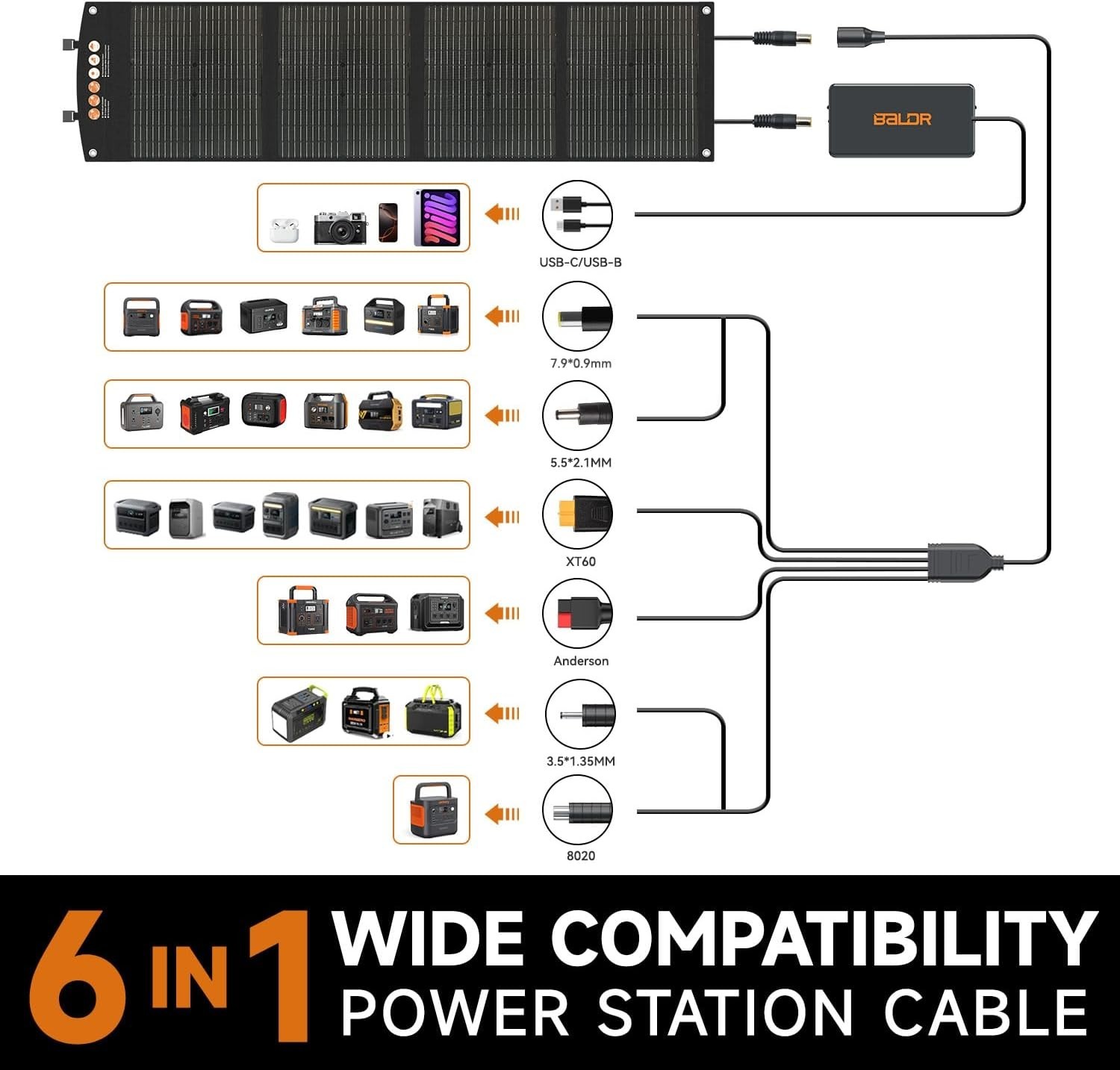 BALDR 120W Portable Solar Panel for Jackery/ECOFLOW/Flashfish/ROCKPALS Generator