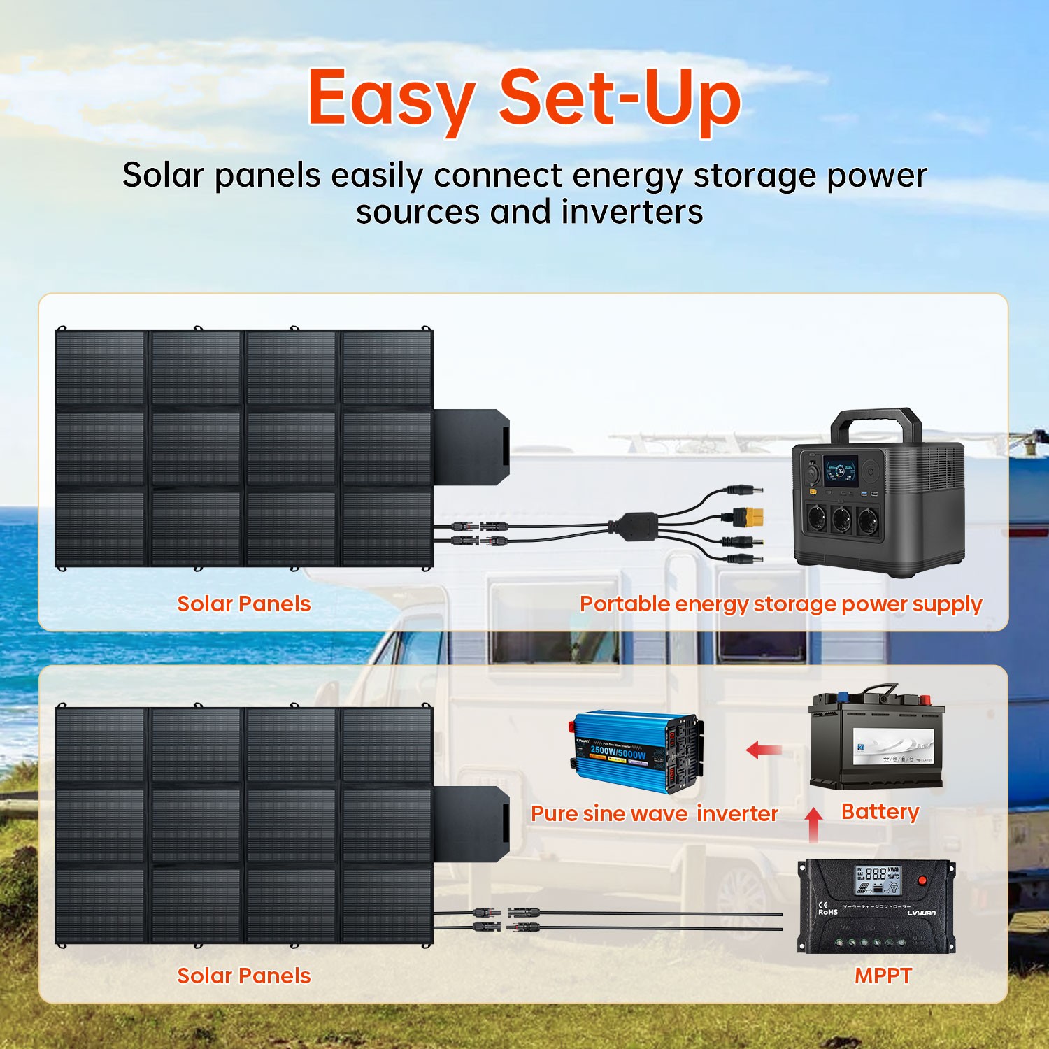 500W Foldable Portable Solar Panel kit for Power Station Charging Camping Mono
