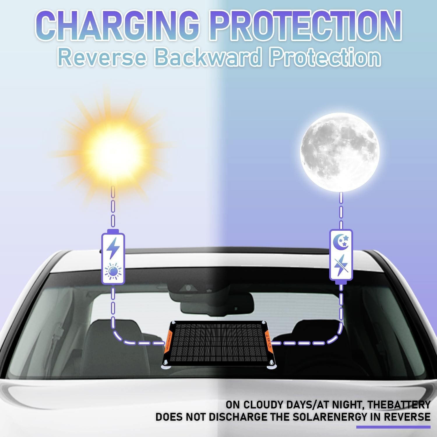 10W Solar Car Battery Charger for Automotive, Motorcycle & RV – Safe & Durable