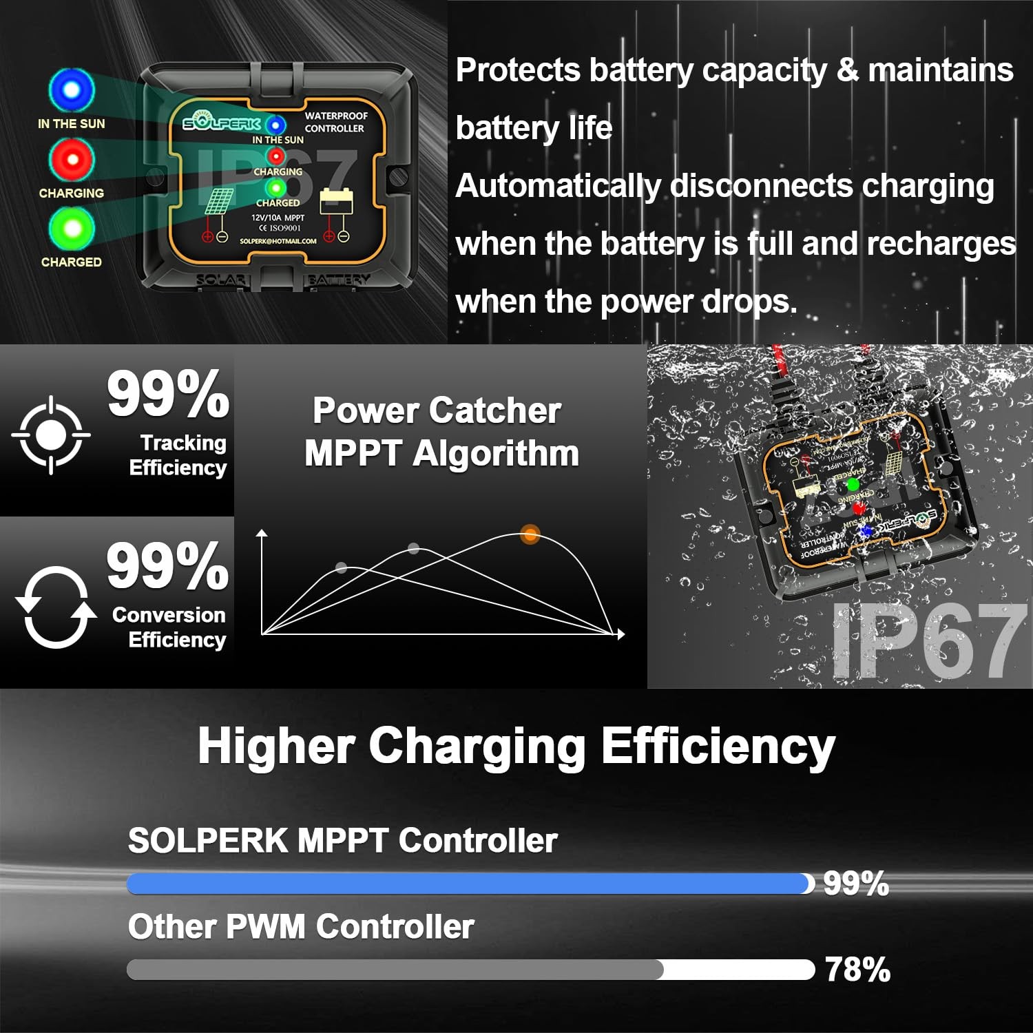 20w 12v Solar Panel Kit Waterproof Battery Charger Smart Mppt Controller