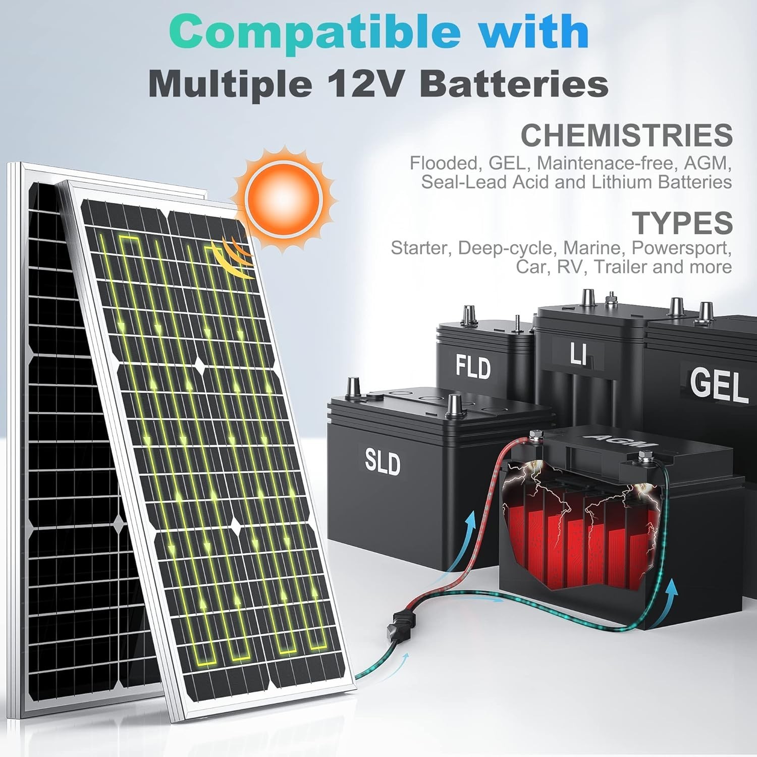 Waterproof 30W Solar Panel Kit, Smart MPPT Charge Controller