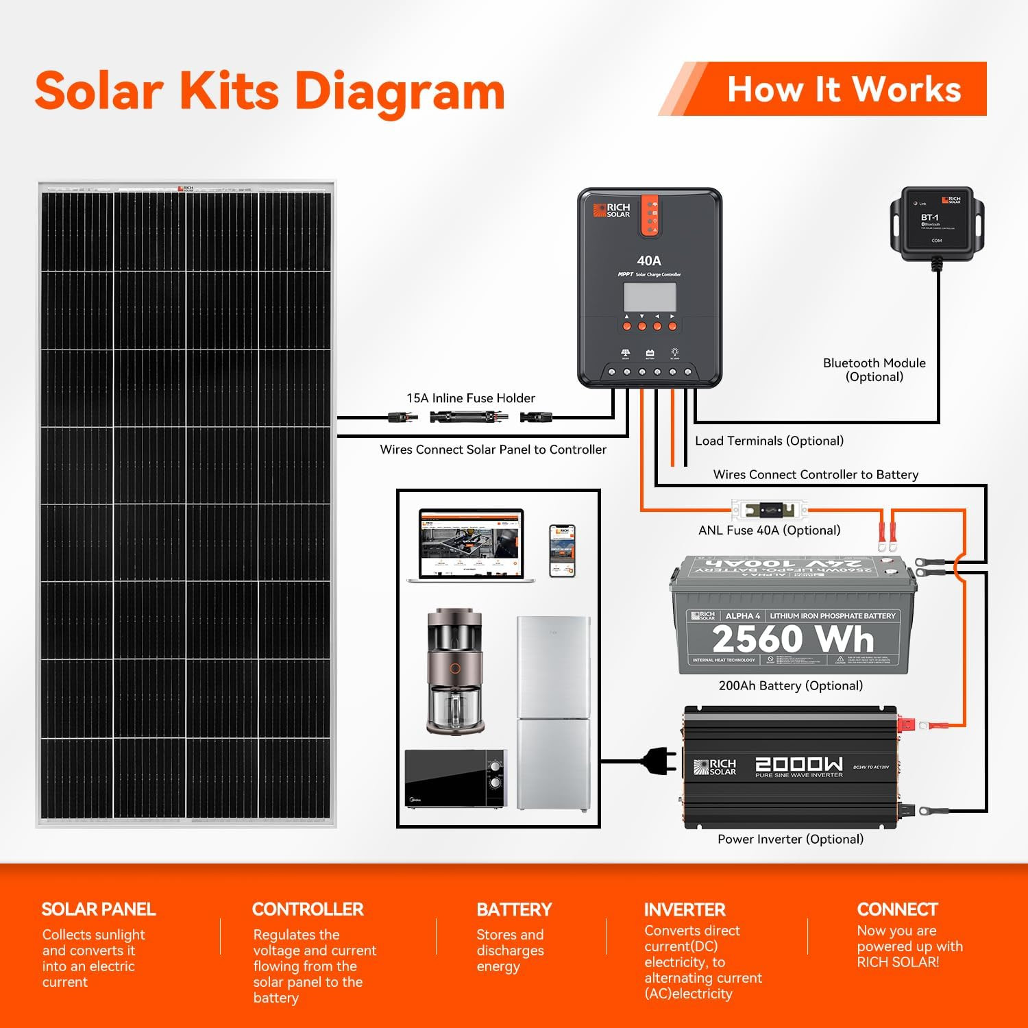200W 12V Monocrystalline Solar Panel for RV, Marine, Off-Grid Use