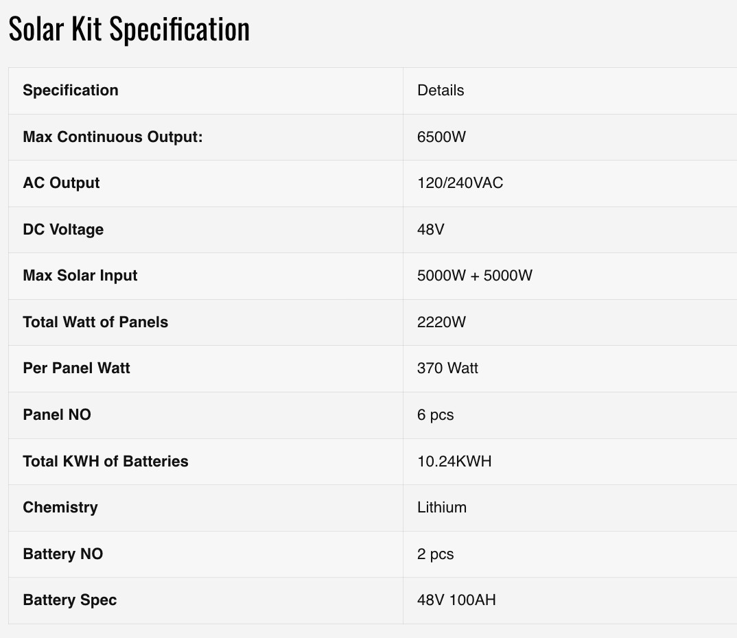 Solar Kit, 6,500W 48VDC 120/240VAC, 5.12 kWh, Lithium Battery, 6 x 370 Watt SP