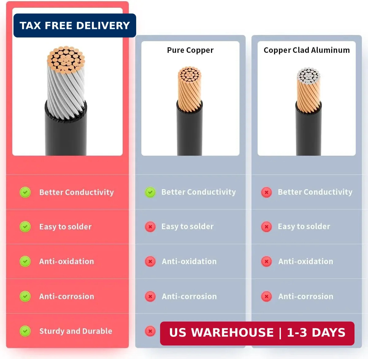 ELFCULB 10AWG 2FT Solar to XT60i Cable 2 10 25 35 50 75 100FT Solar Connector to