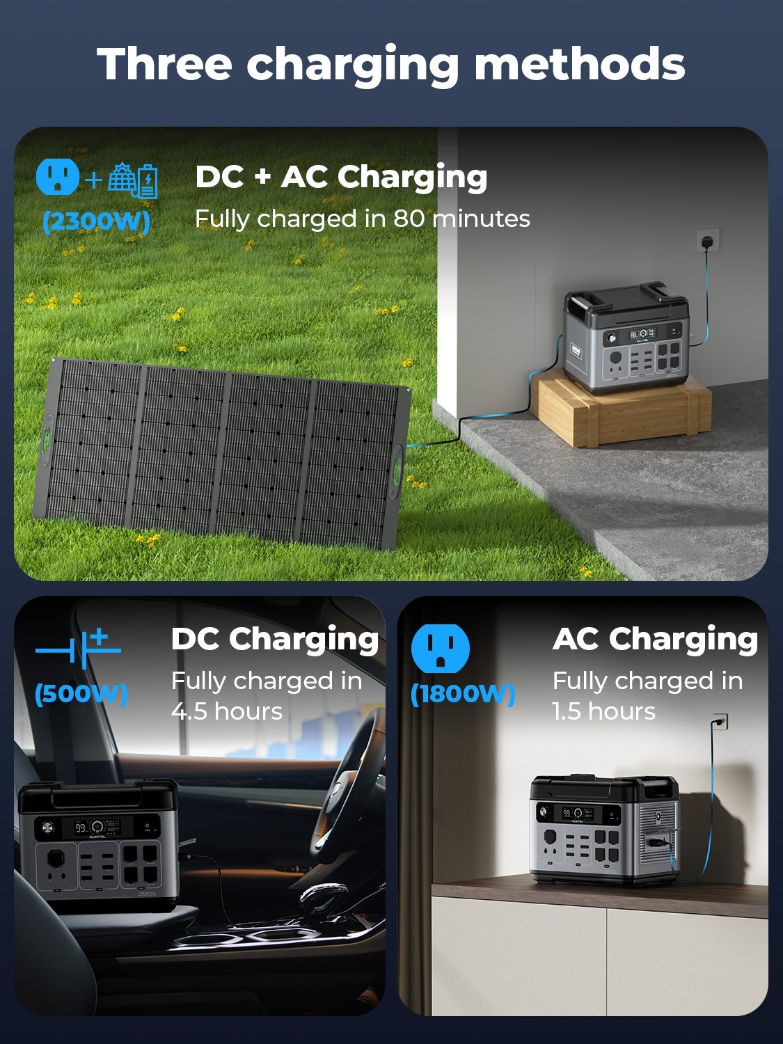 LiFePO4 2400W OUKITEL Emergency 2048Wh Solar Generator Portable PowerStation UPS