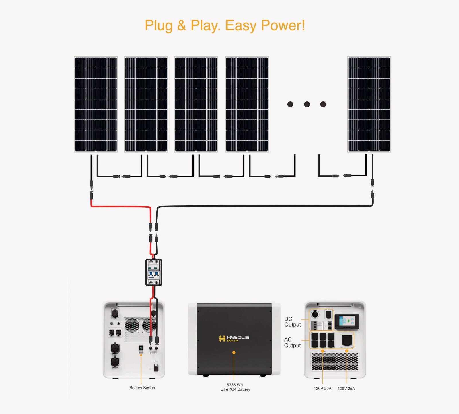 HYSOLIS APOLLO 5 KWh Solar Generator Complete Kit Power Station ready to use