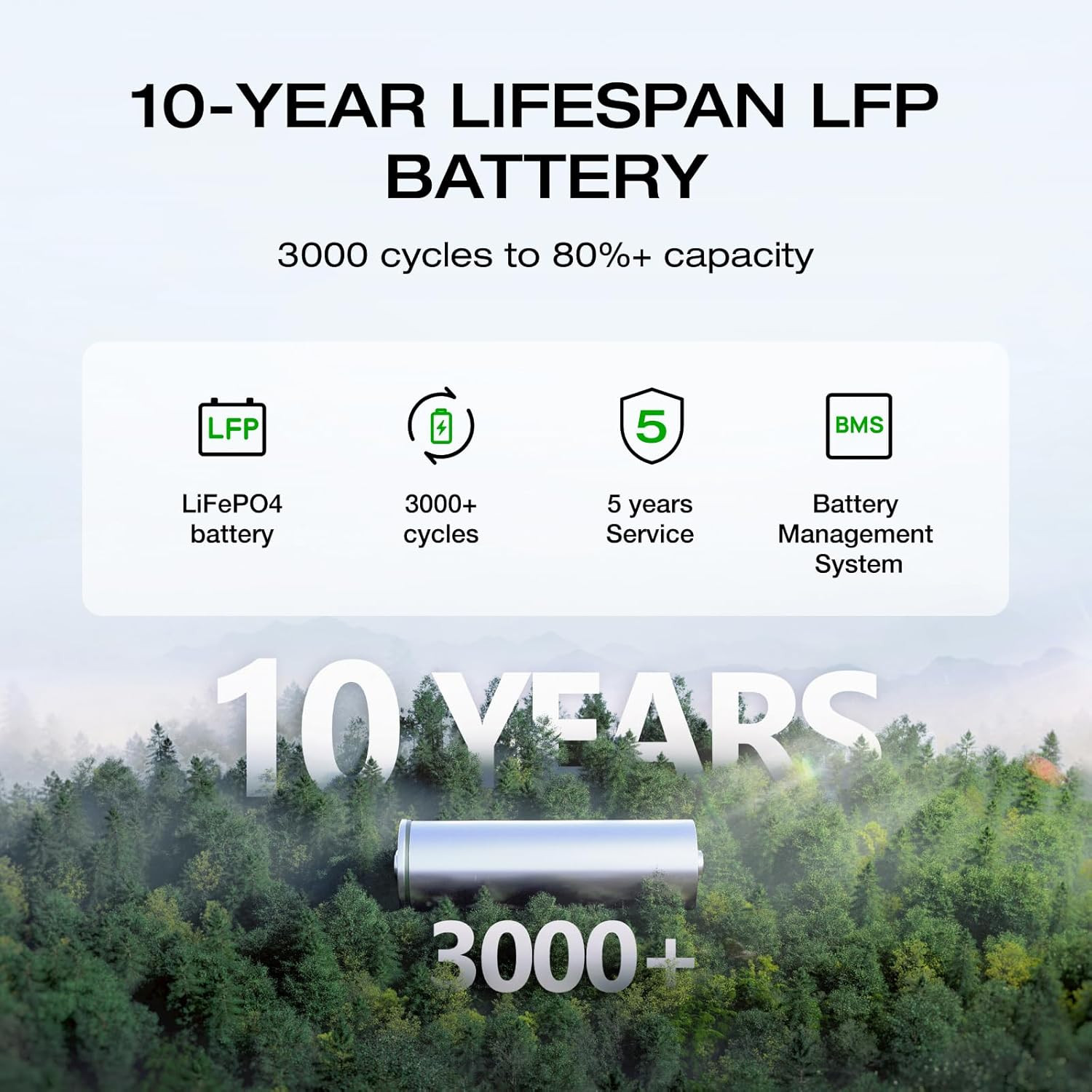 EF ECOFLOW Portable Power Station DELTA 2, 1024Wh Lifepo4 (LFP) Battery, 1800W A